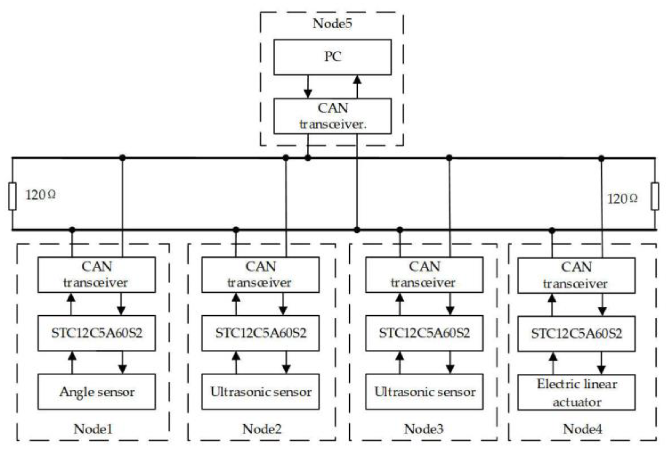 Agriculture 13 01660 g004