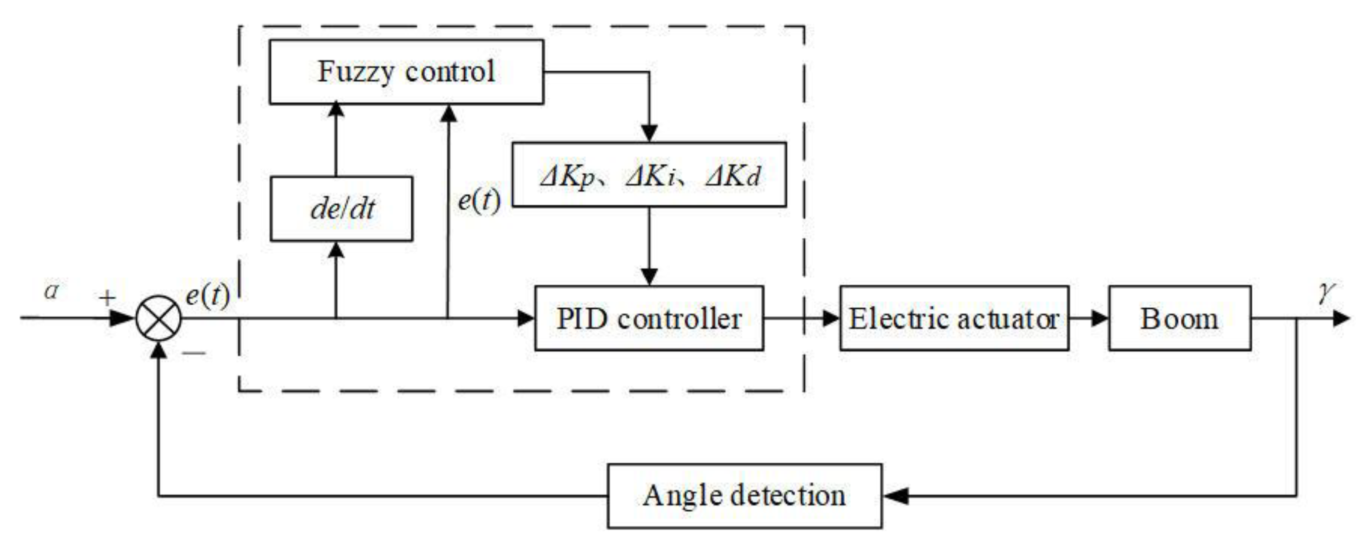 Agriculture 13 01660 g006
