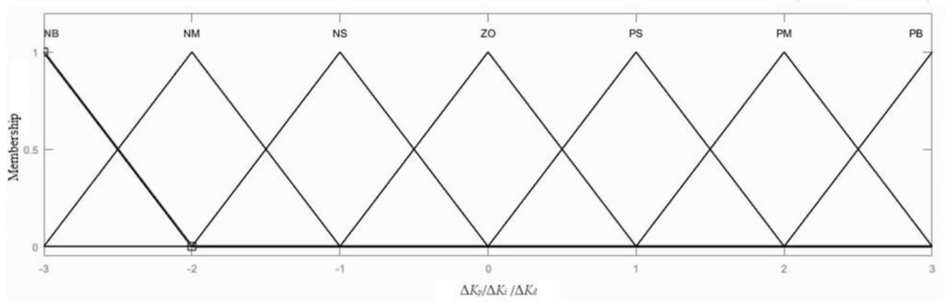 Agriculture 13 01660 g008