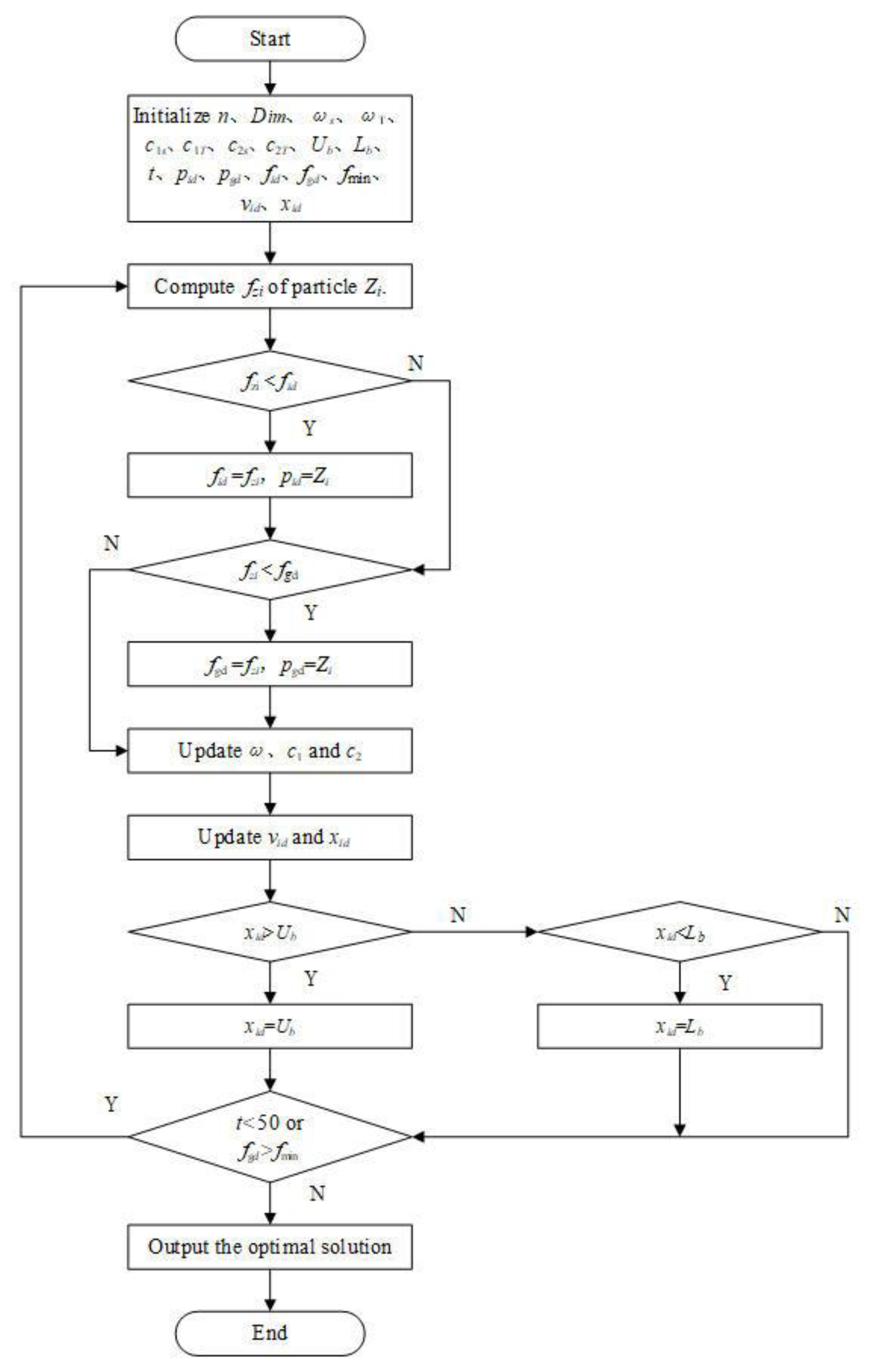 Agriculture 13 01660 g010