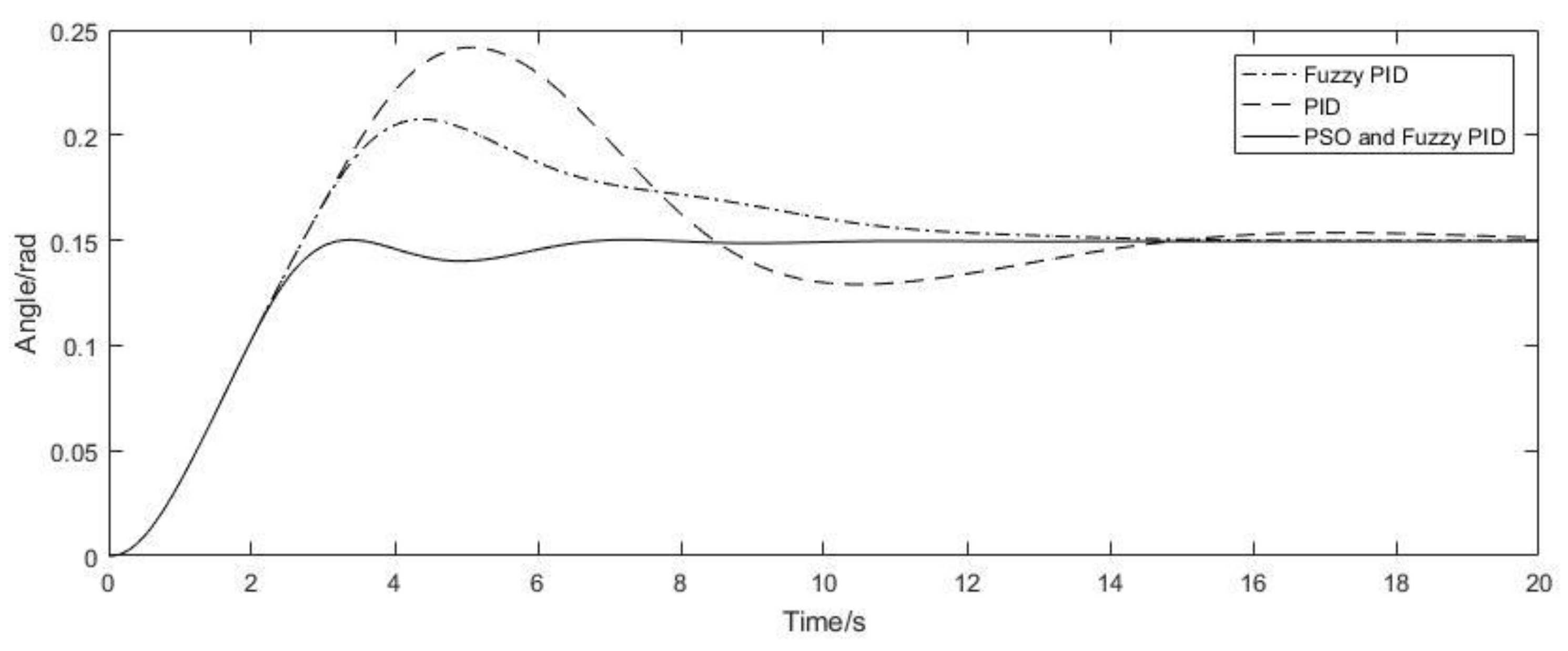 Agriculture 13 01660 g012