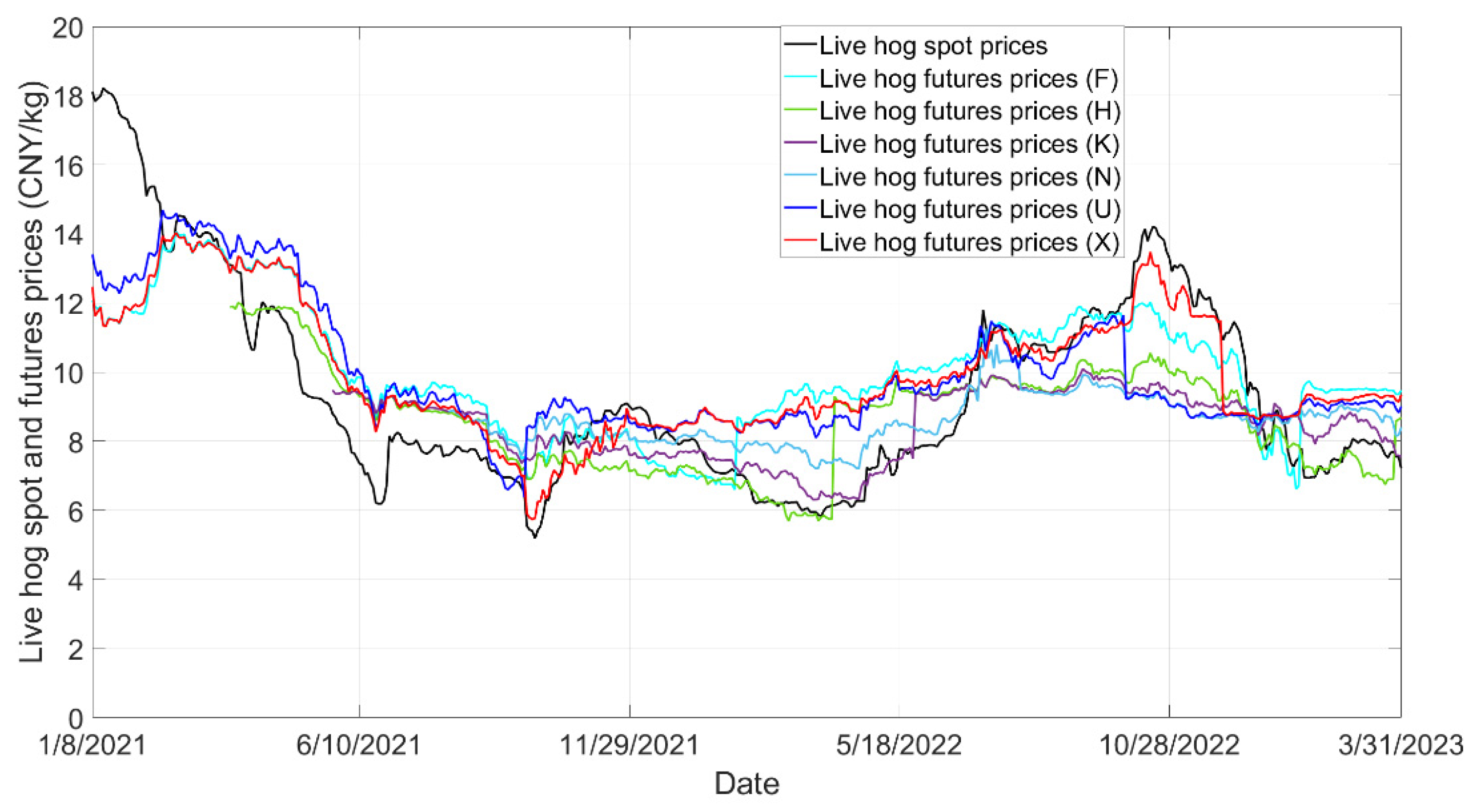 Agriculture 13 01663 g002