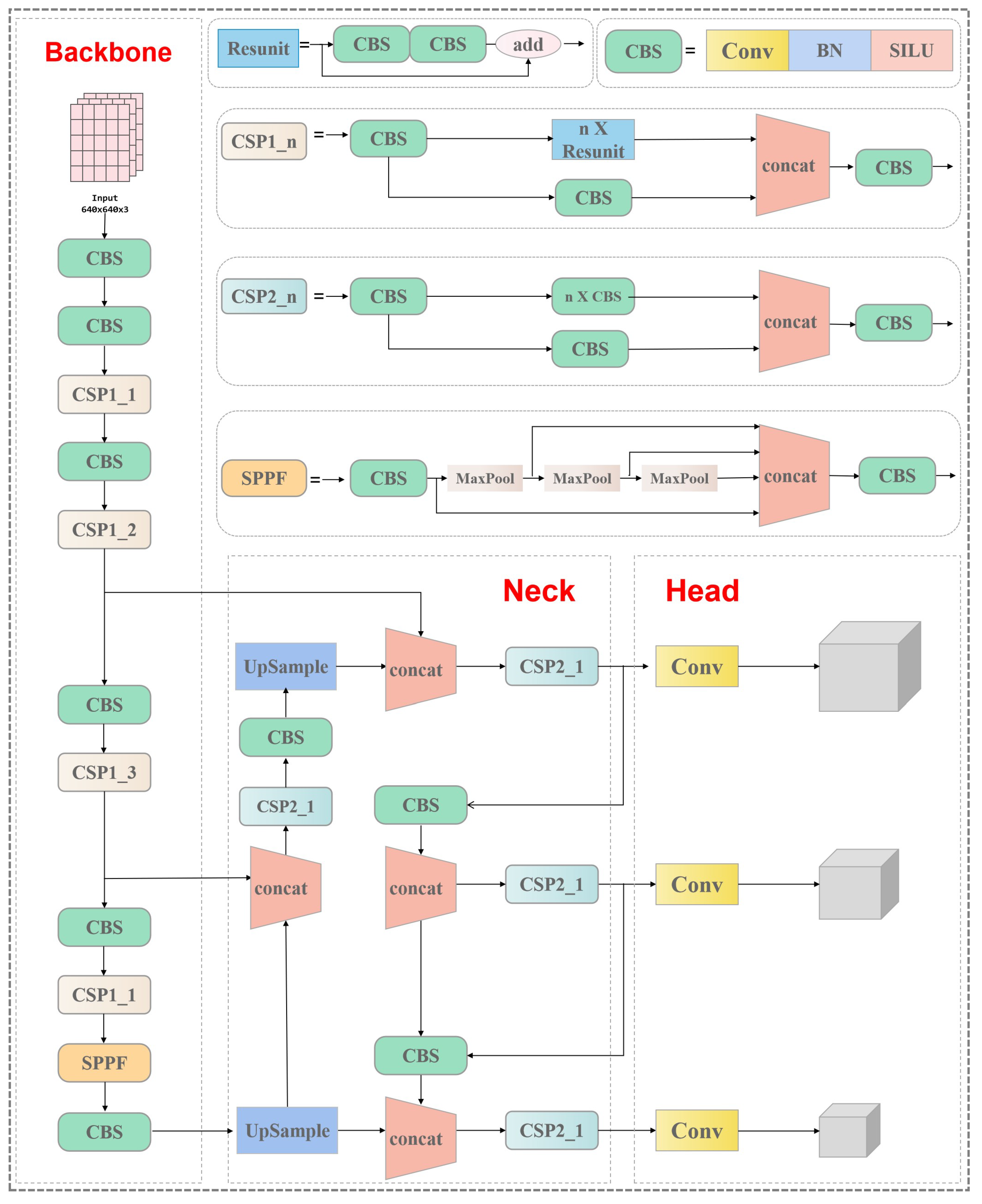 Agriculture 13 01664 g002