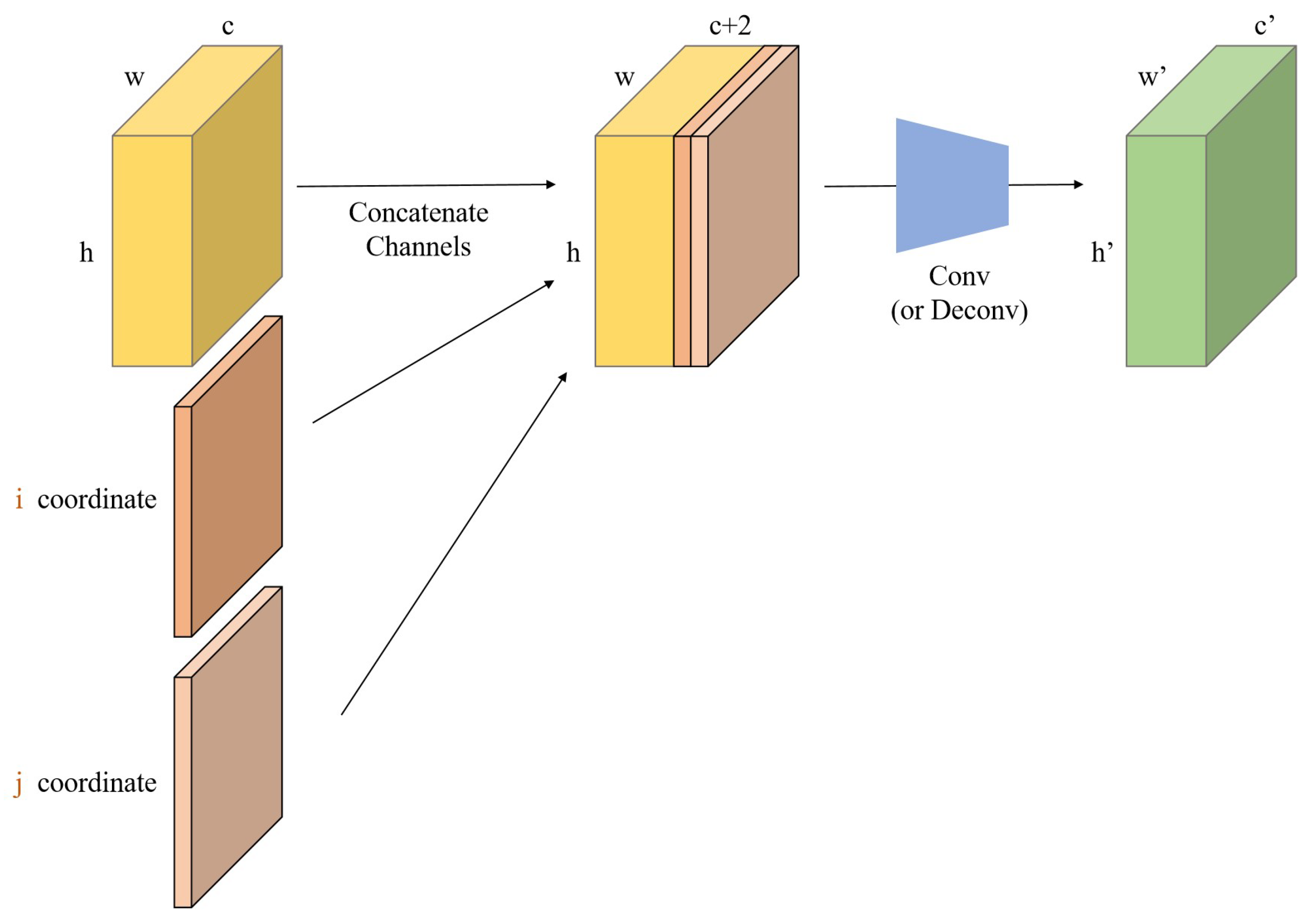 Agriculture 13 01664 g005