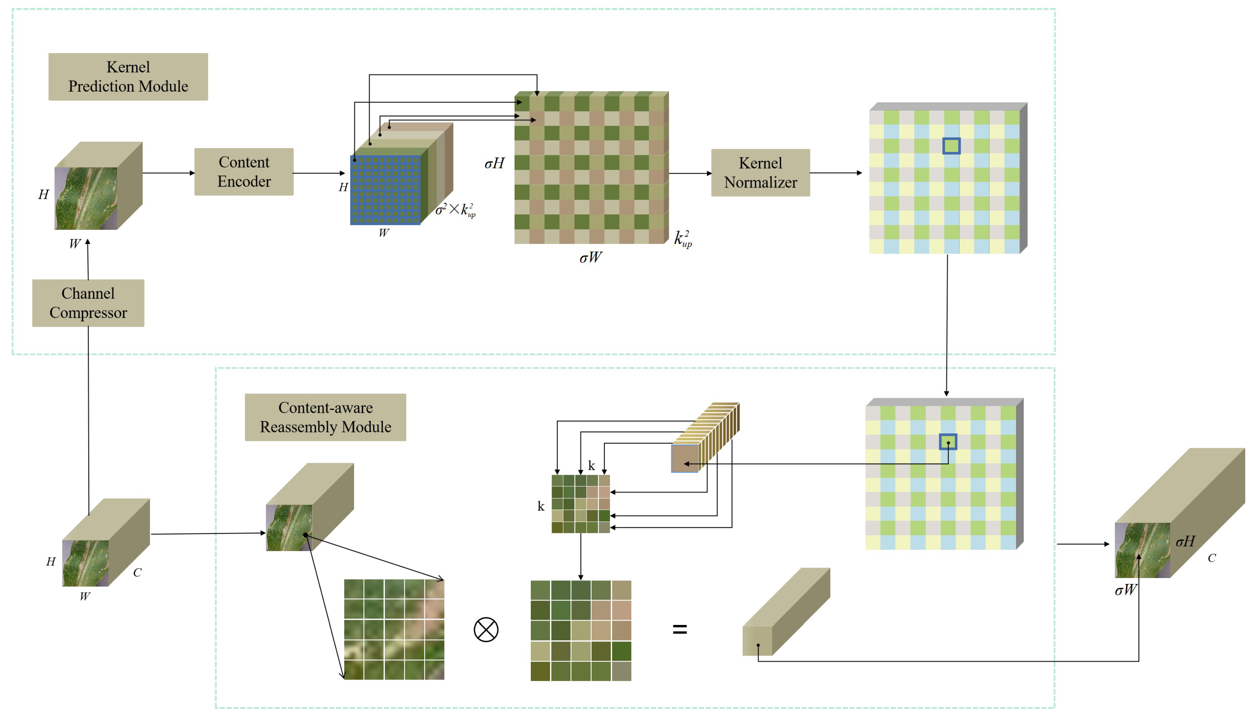 Agriculture 13 01664 g006