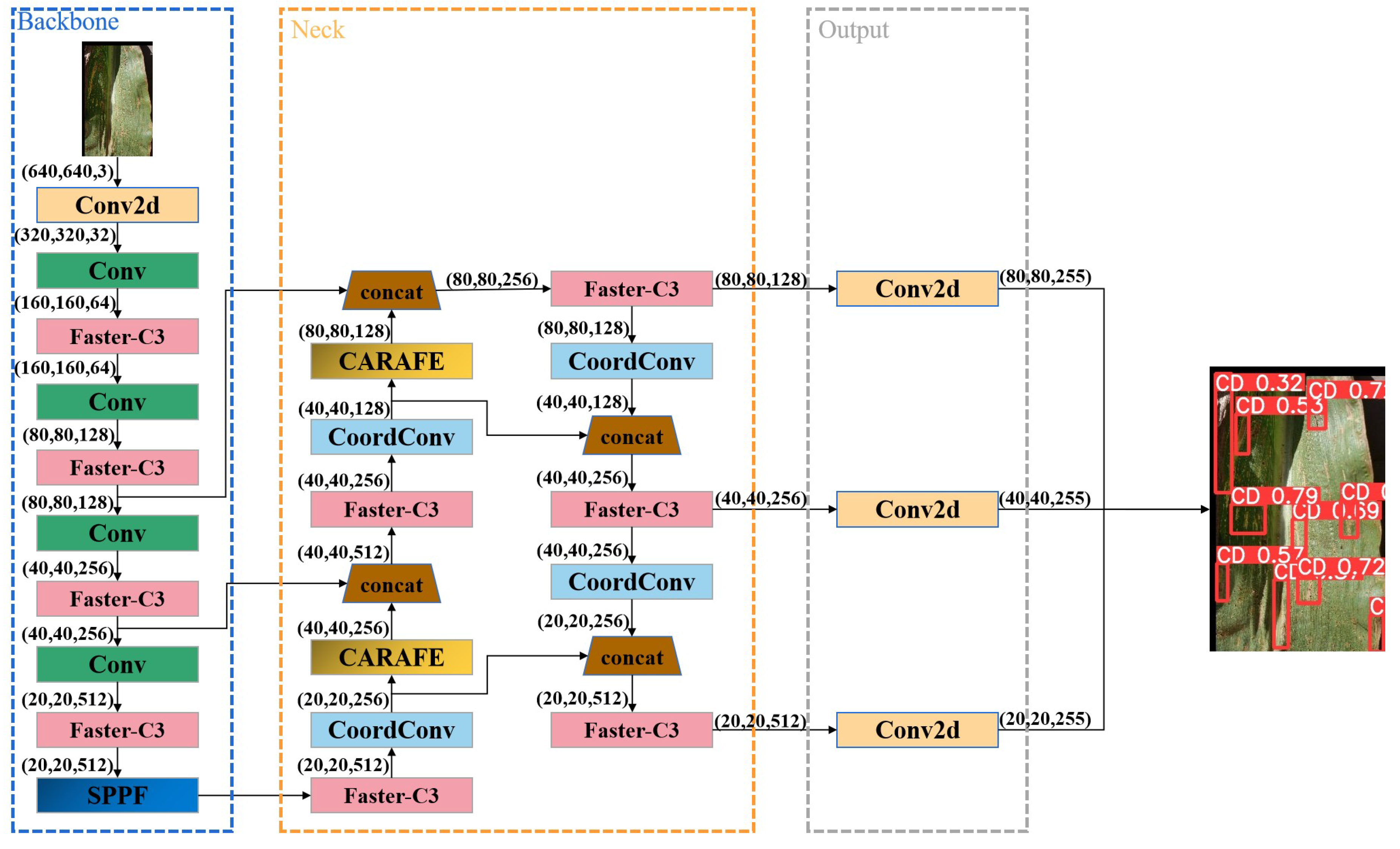 Agriculture 13 01664 g007