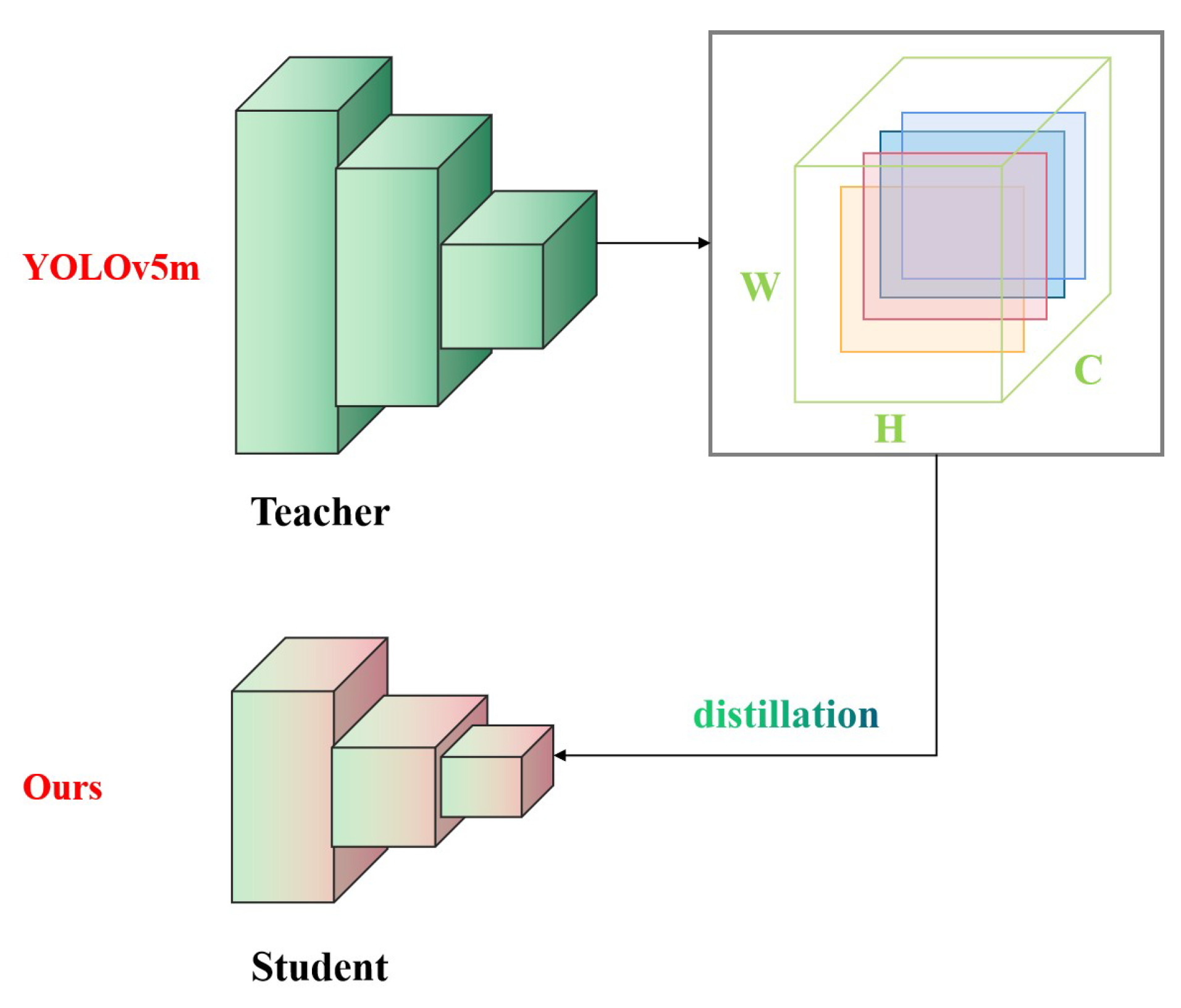 Agriculture 13 01664 g008