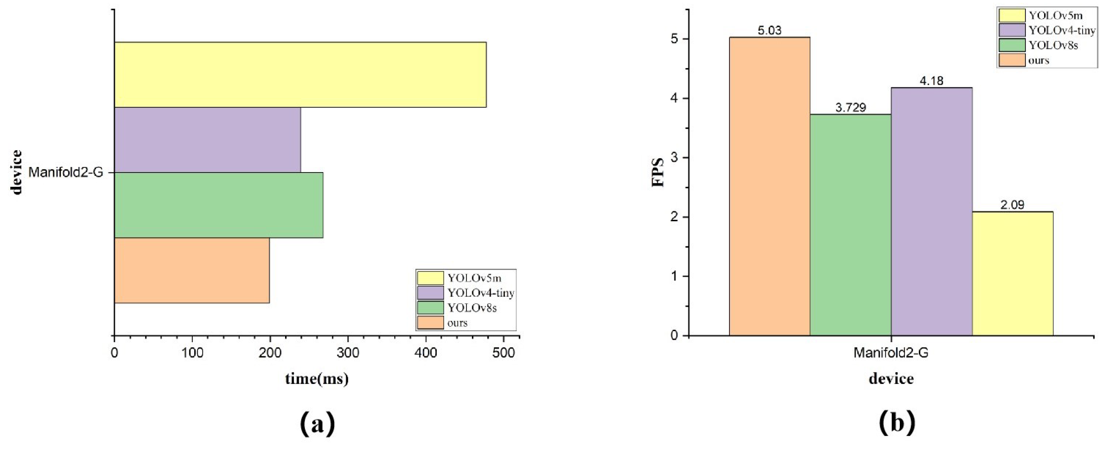 Agriculture 13 01664 g010