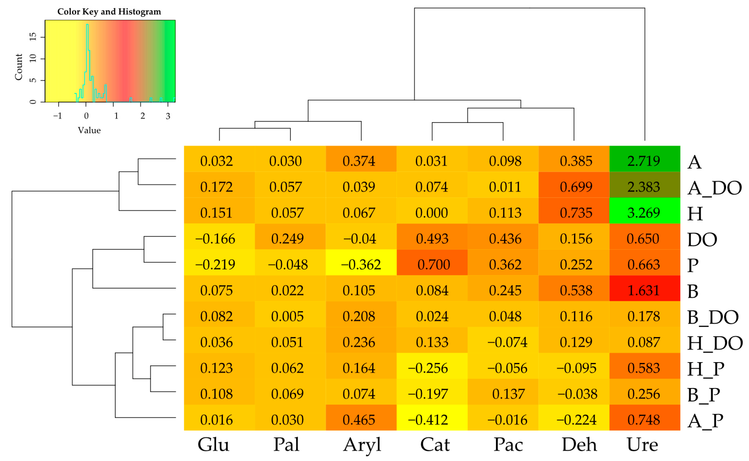 Agriculture 13 01669 g002