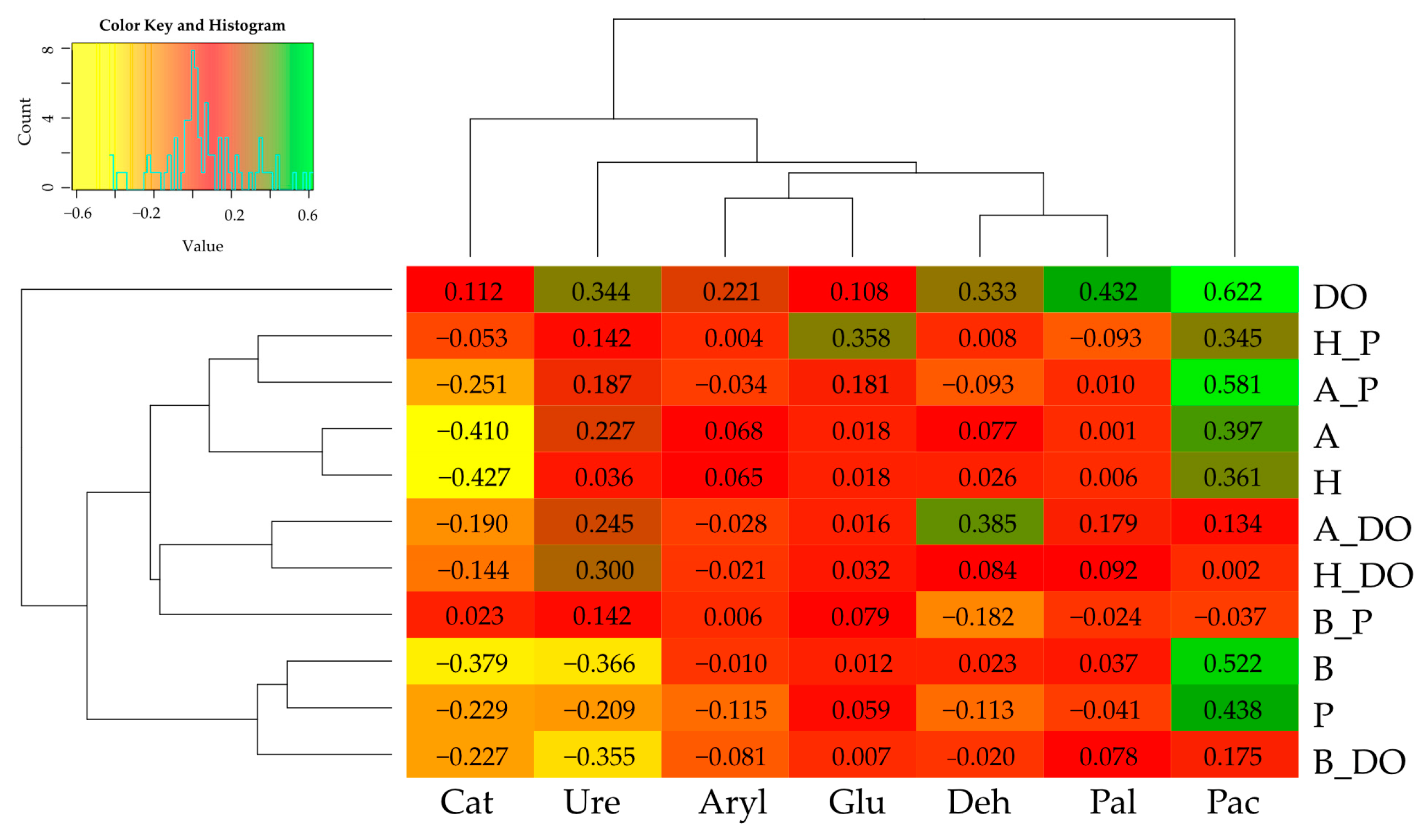 Agriculture 13 01669 g003