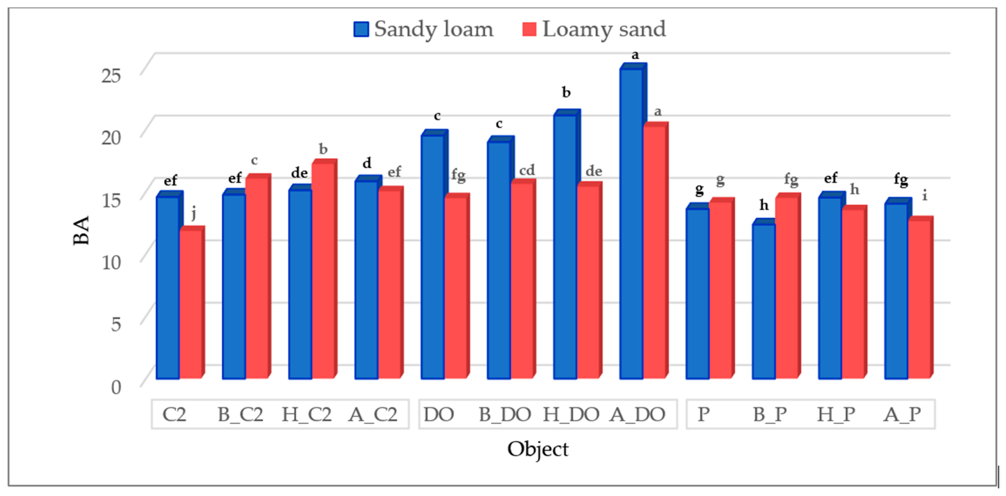 Agriculture 13 01669 g004