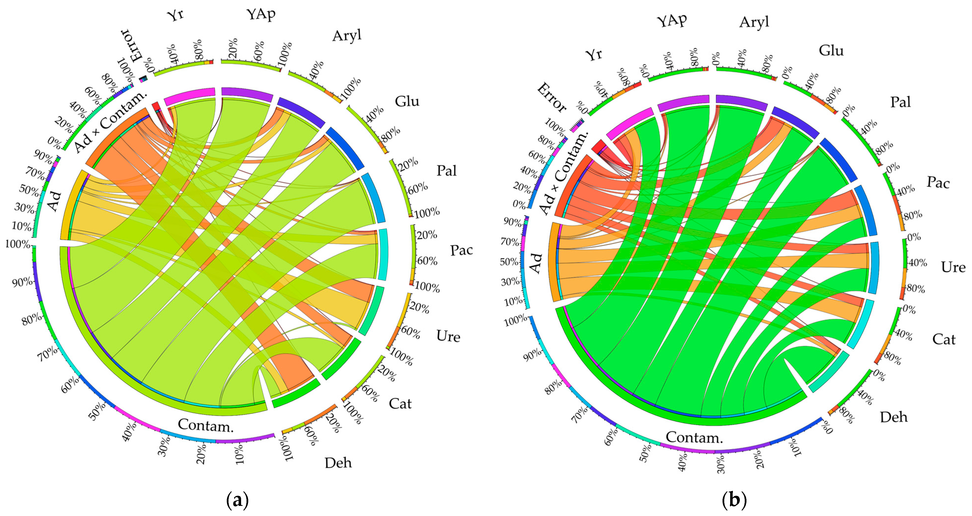 Agriculture 13 01669 g005