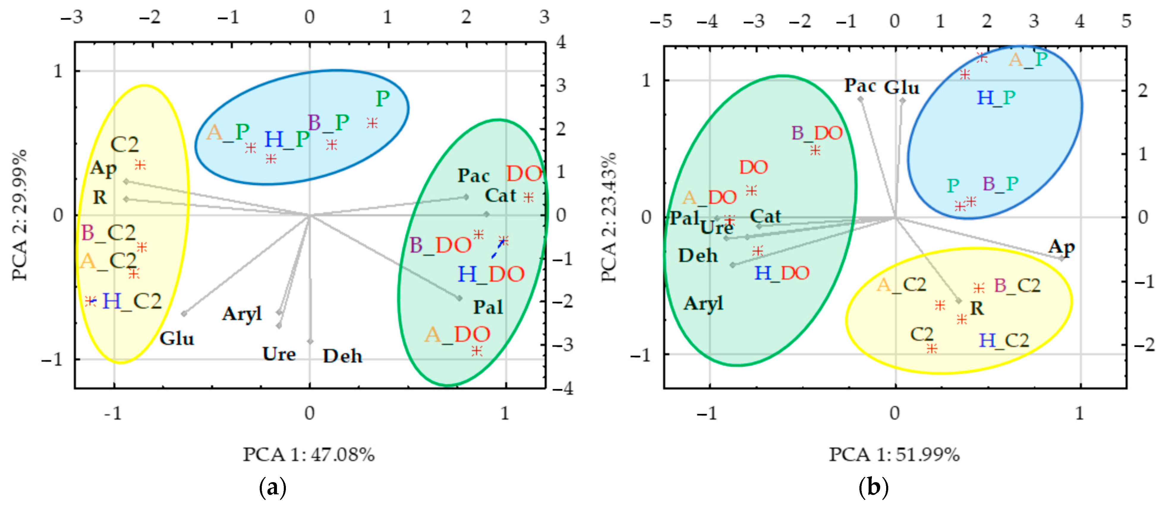 Agriculture 13 01669 g006