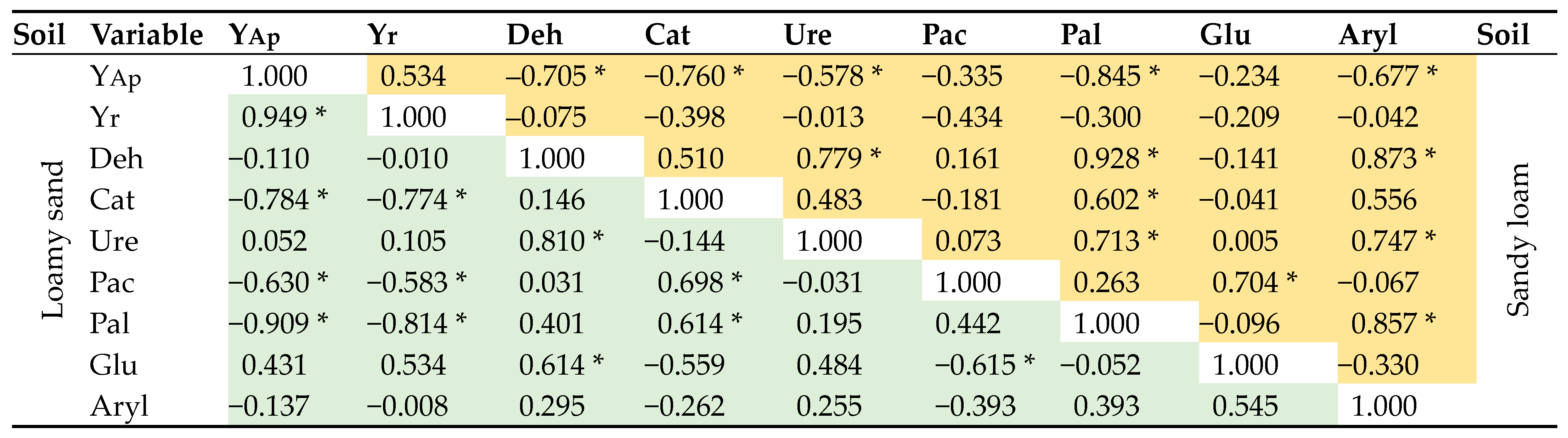 Agriculture 13 01669 g007