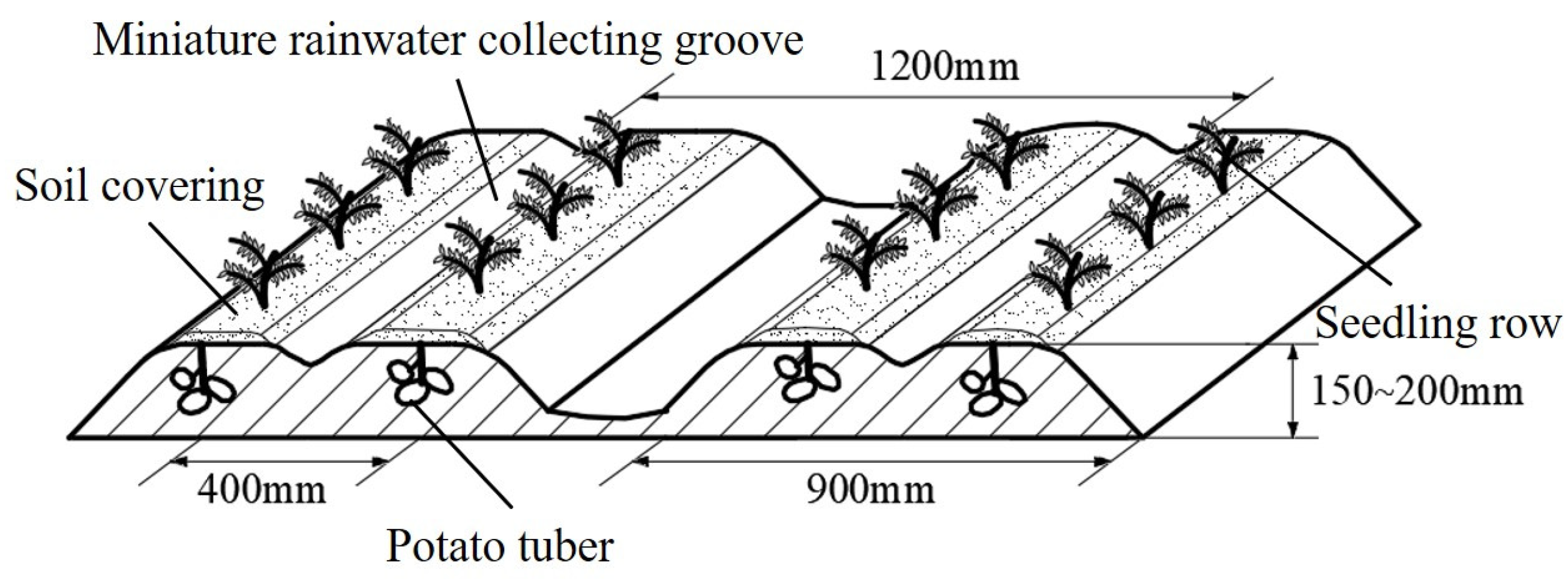 Agriculture 13 01680 g002