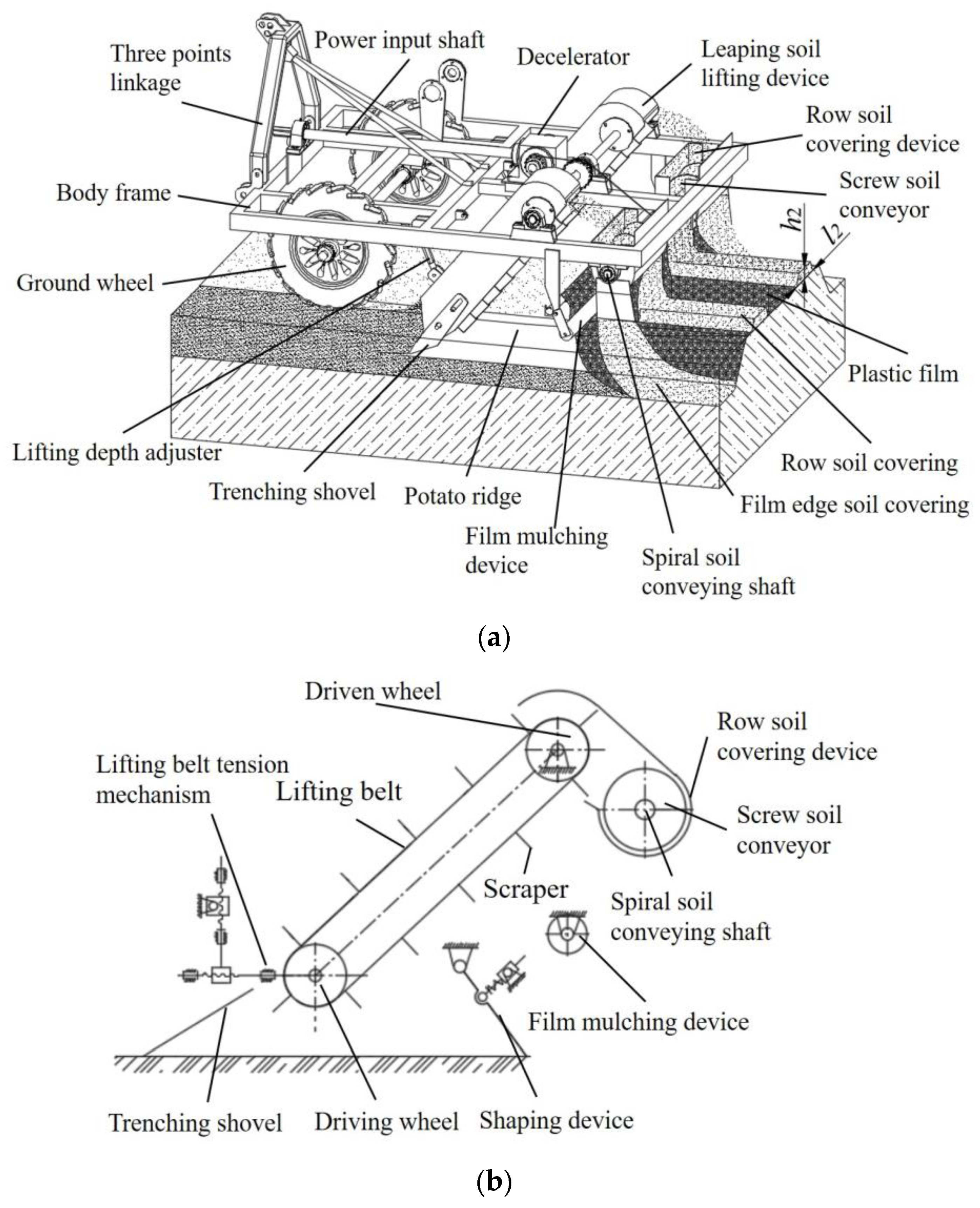 Agriculture 13 01680 g004