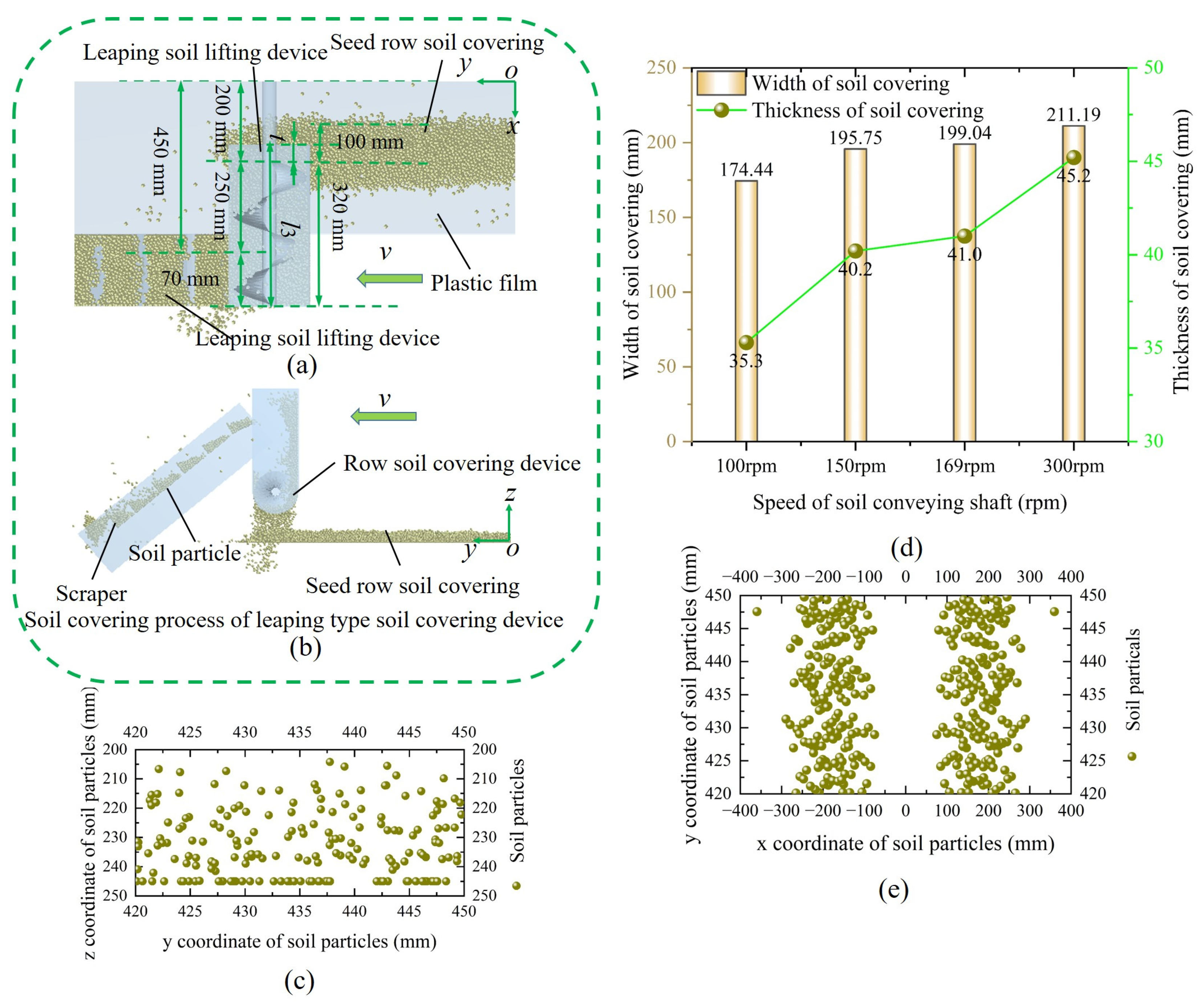 Agriculture 13 01680 g009