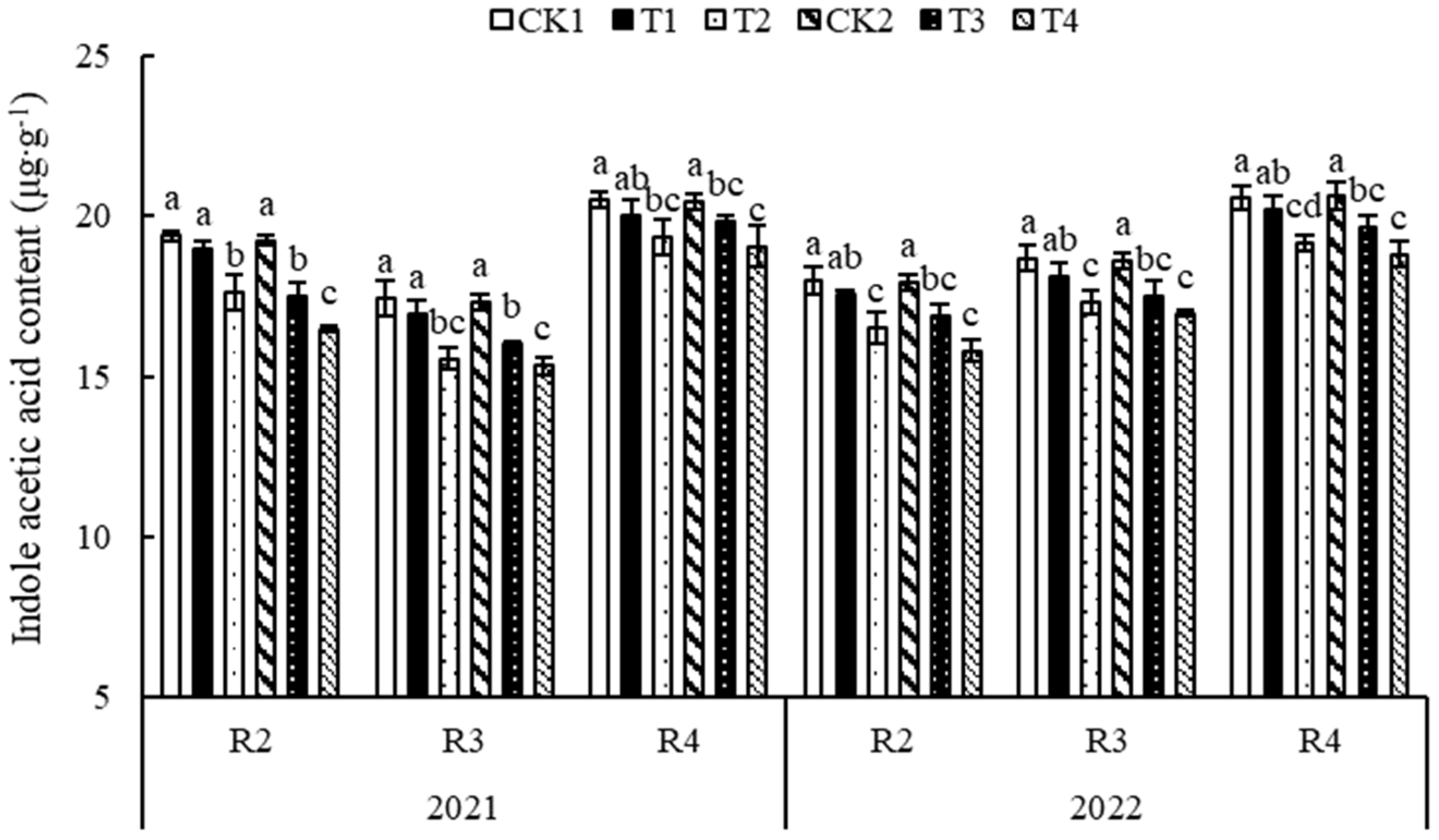 Agriculture 13 01682 g005