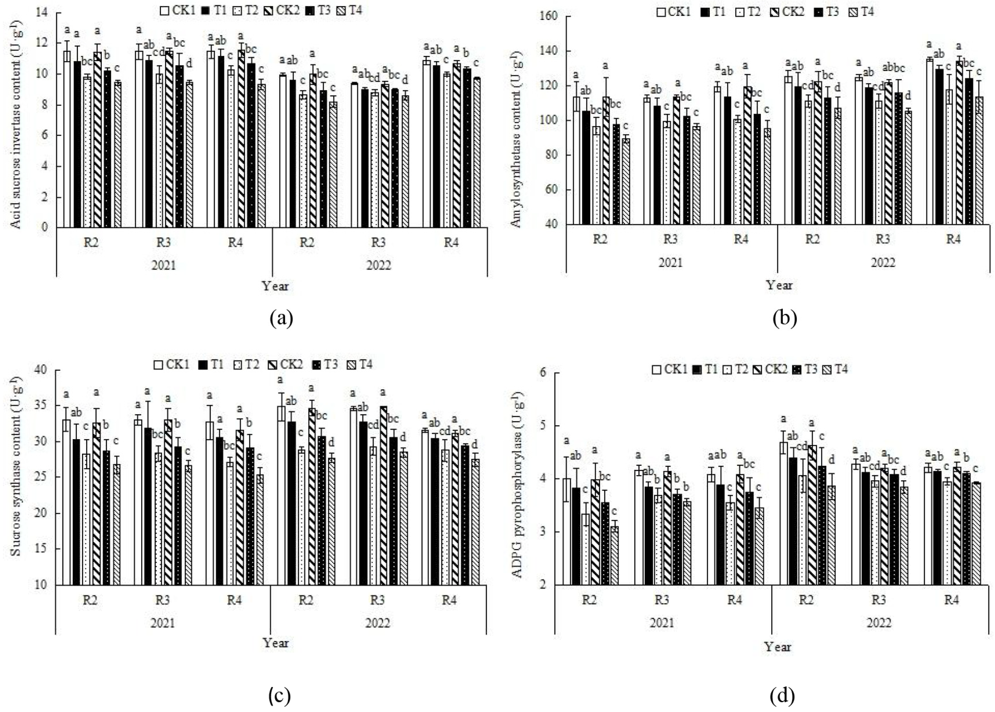 Agriculture 13 01682 g007