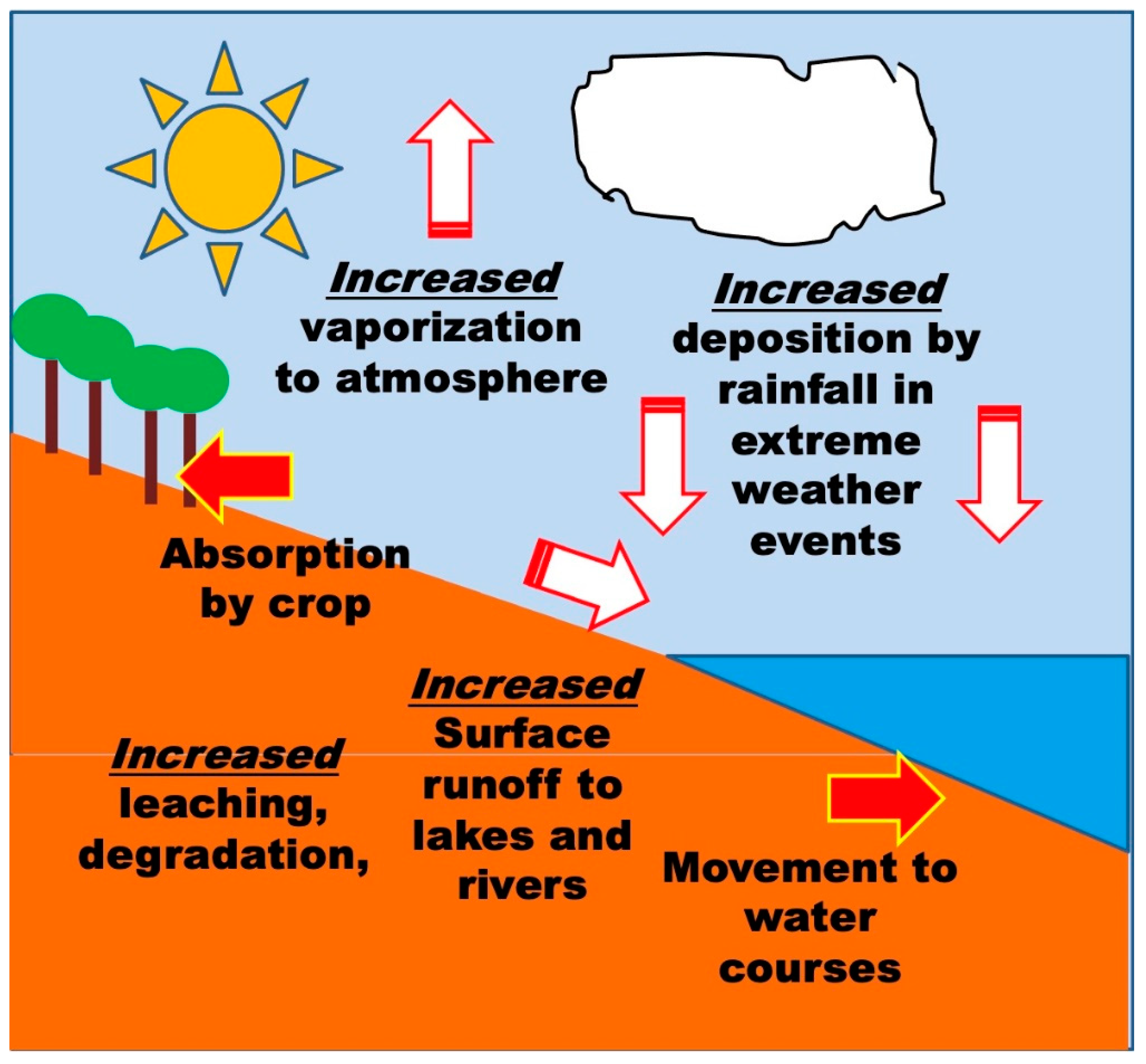 Agriculture 13 01683 g004