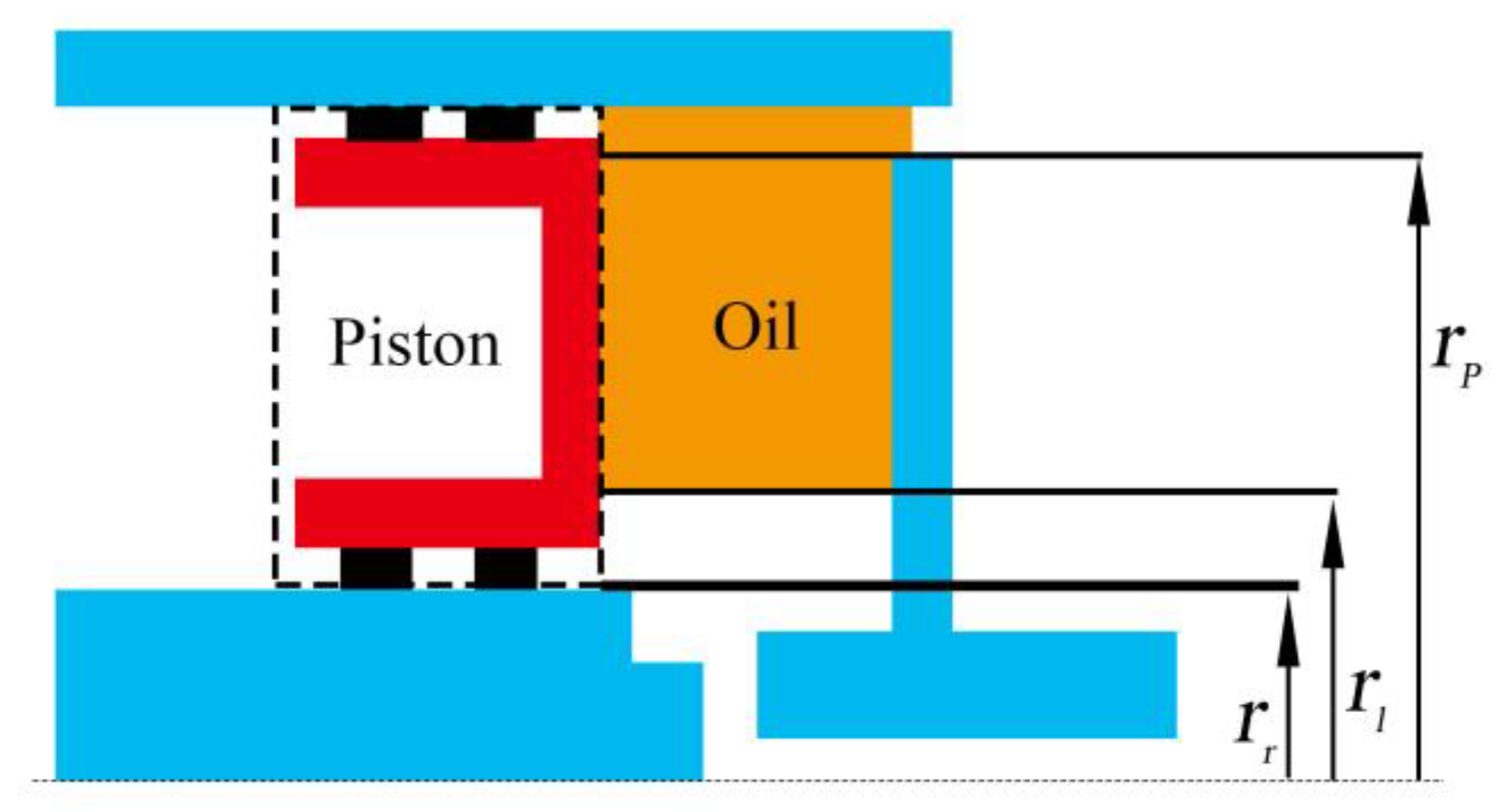 Agriculture 13 01685 g003
