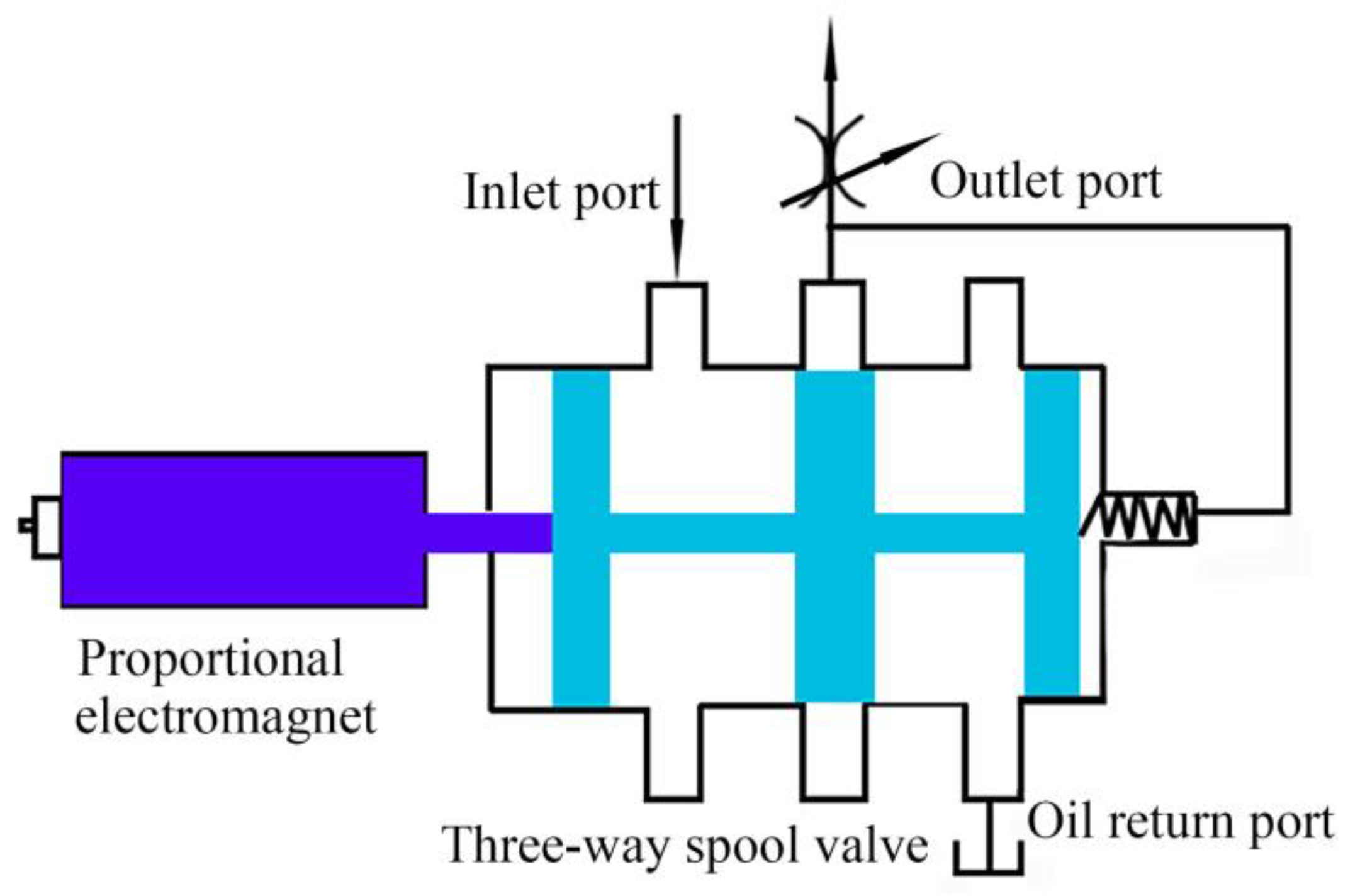 Agriculture 13 01685 g004