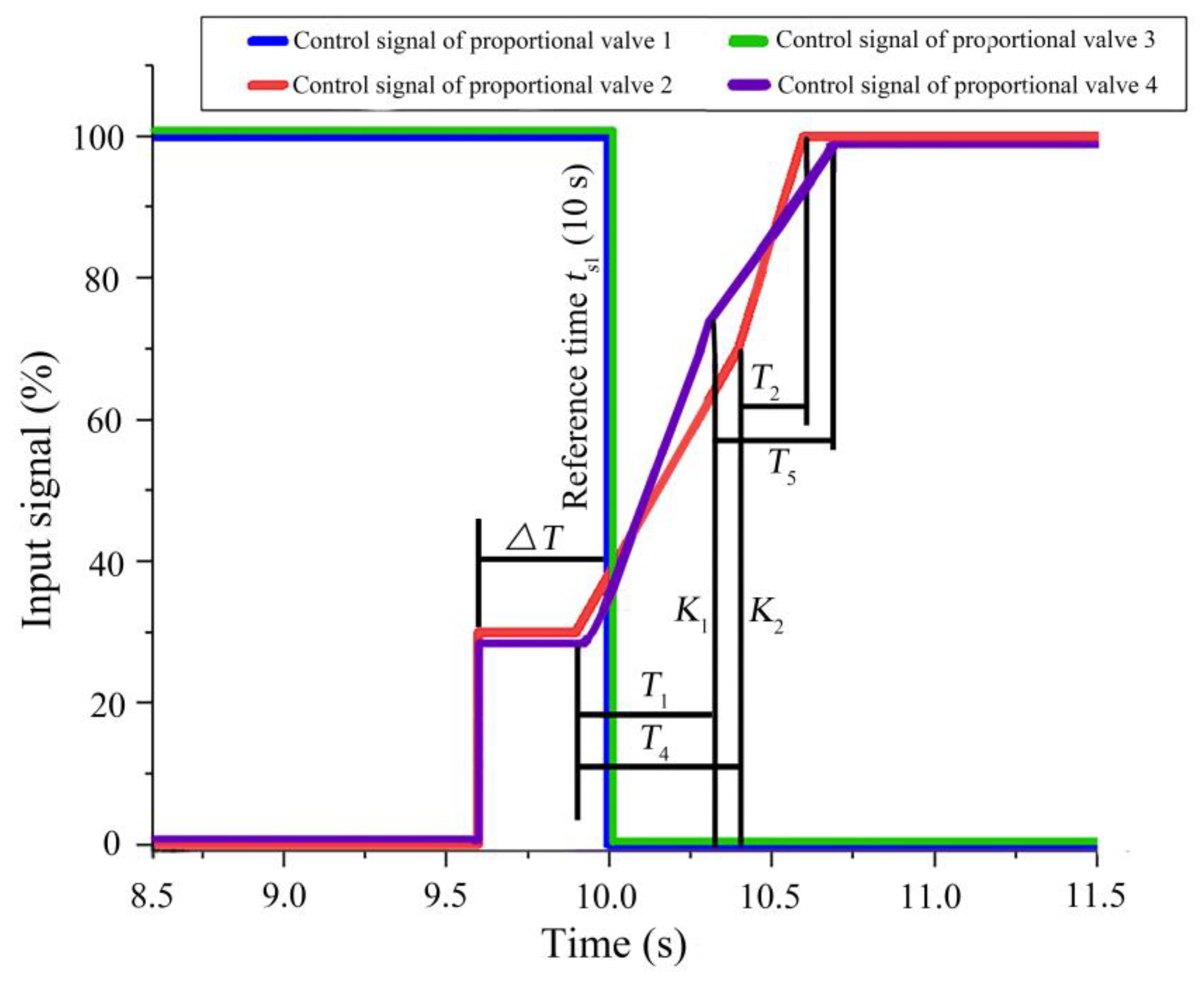 Agriculture 13 01685 g009