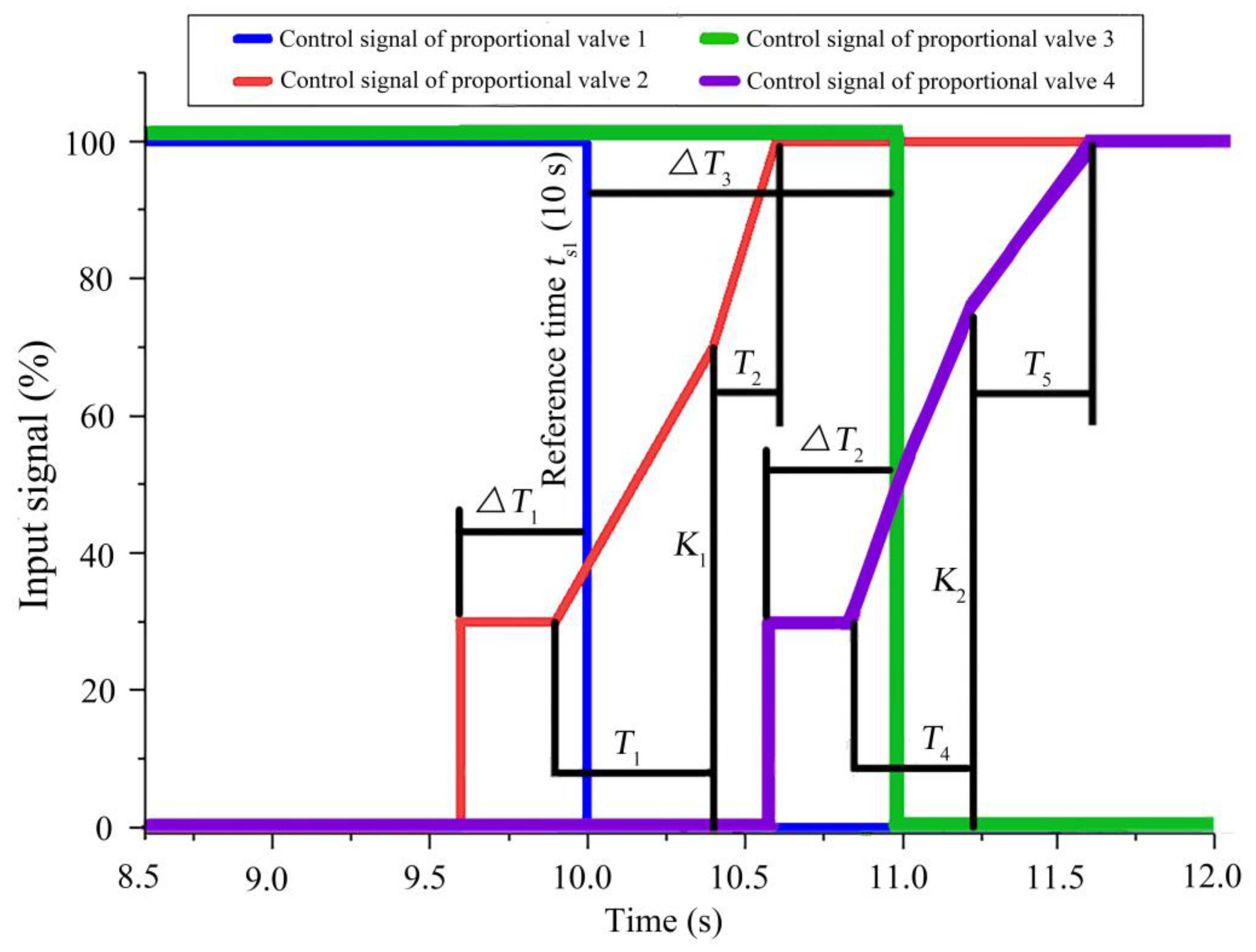 Agriculture 13 01685 g010