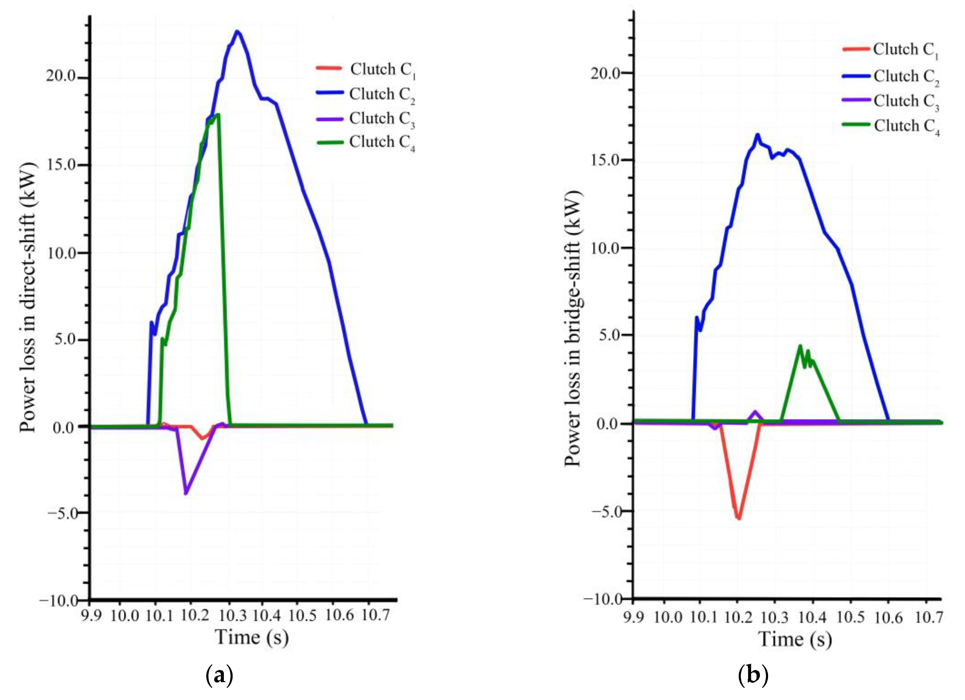 Agriculture 13 01685 g012