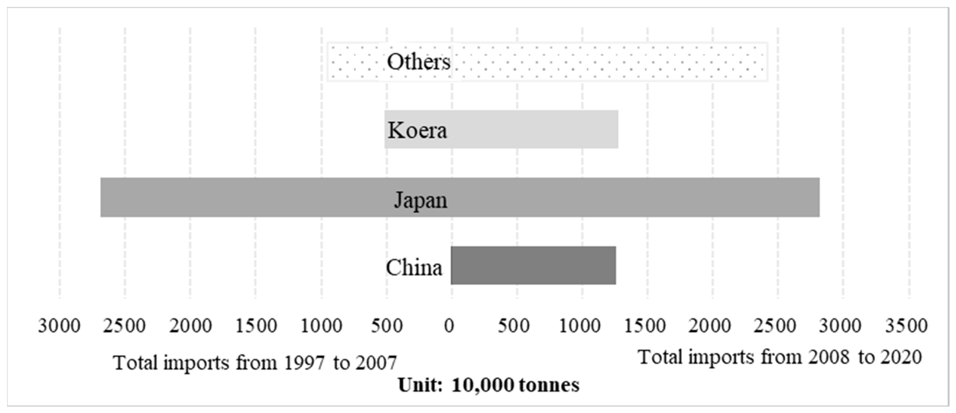 Agriculture 13 01695 g002