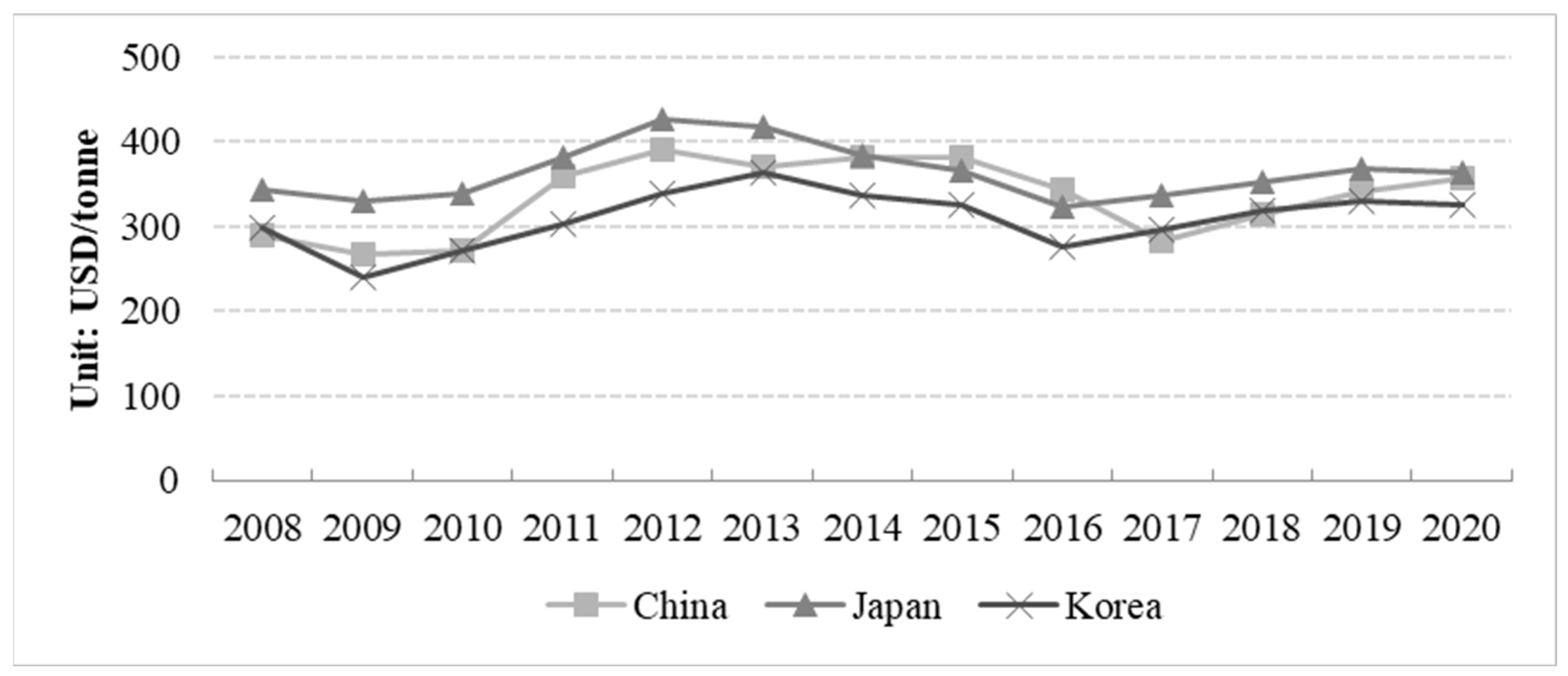 Agriculture 13 01695 g003