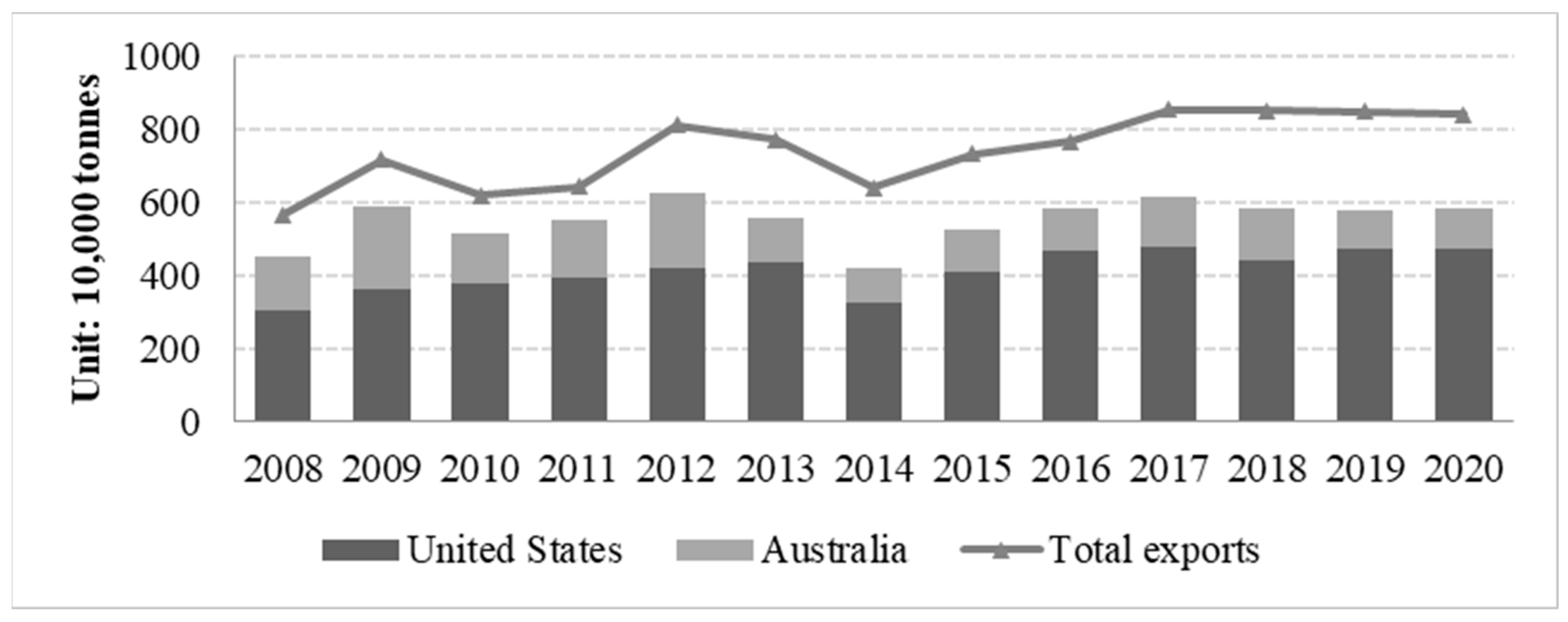 Agriculture 13 01695 g004