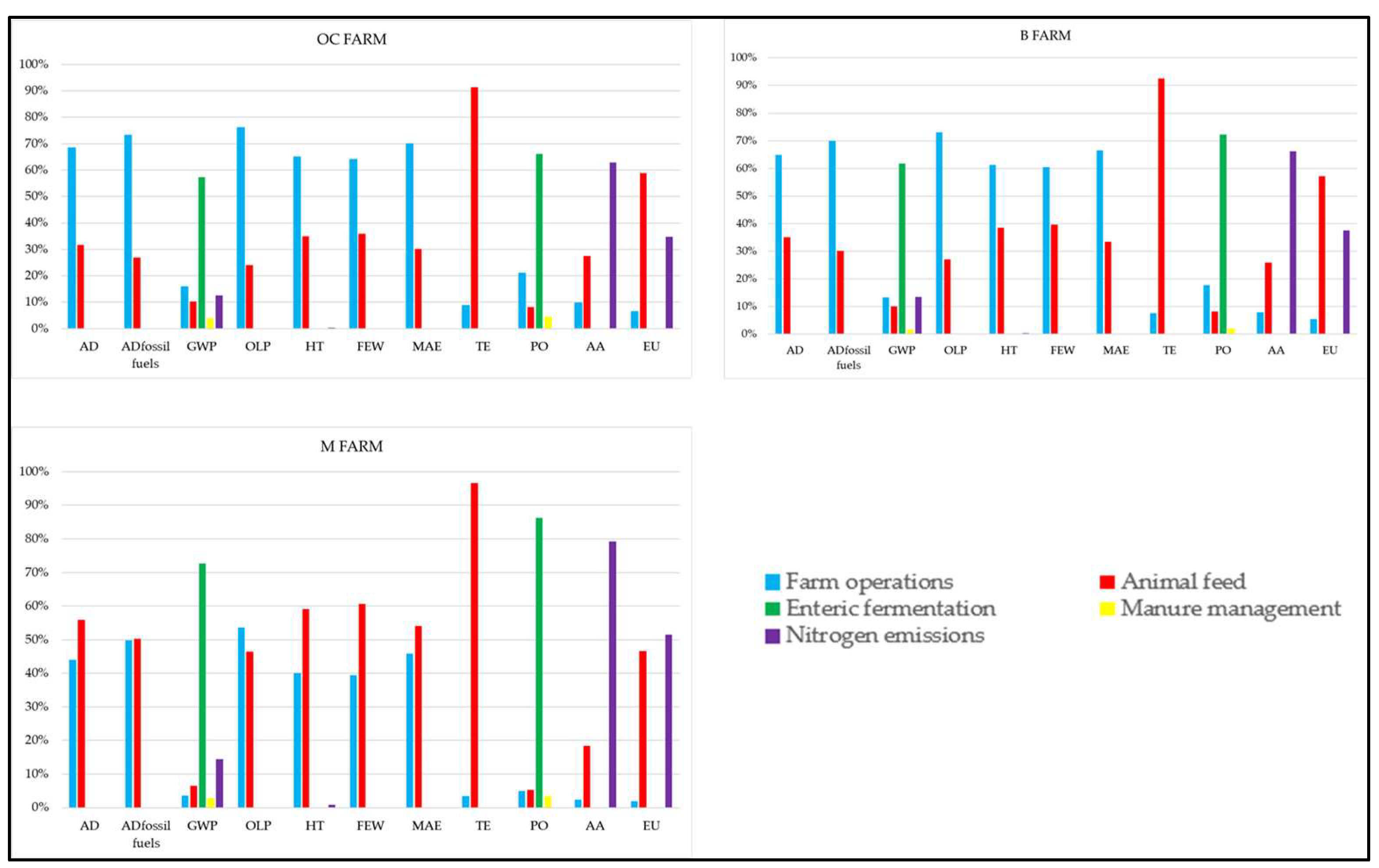 Agriculture 13 01708 g002