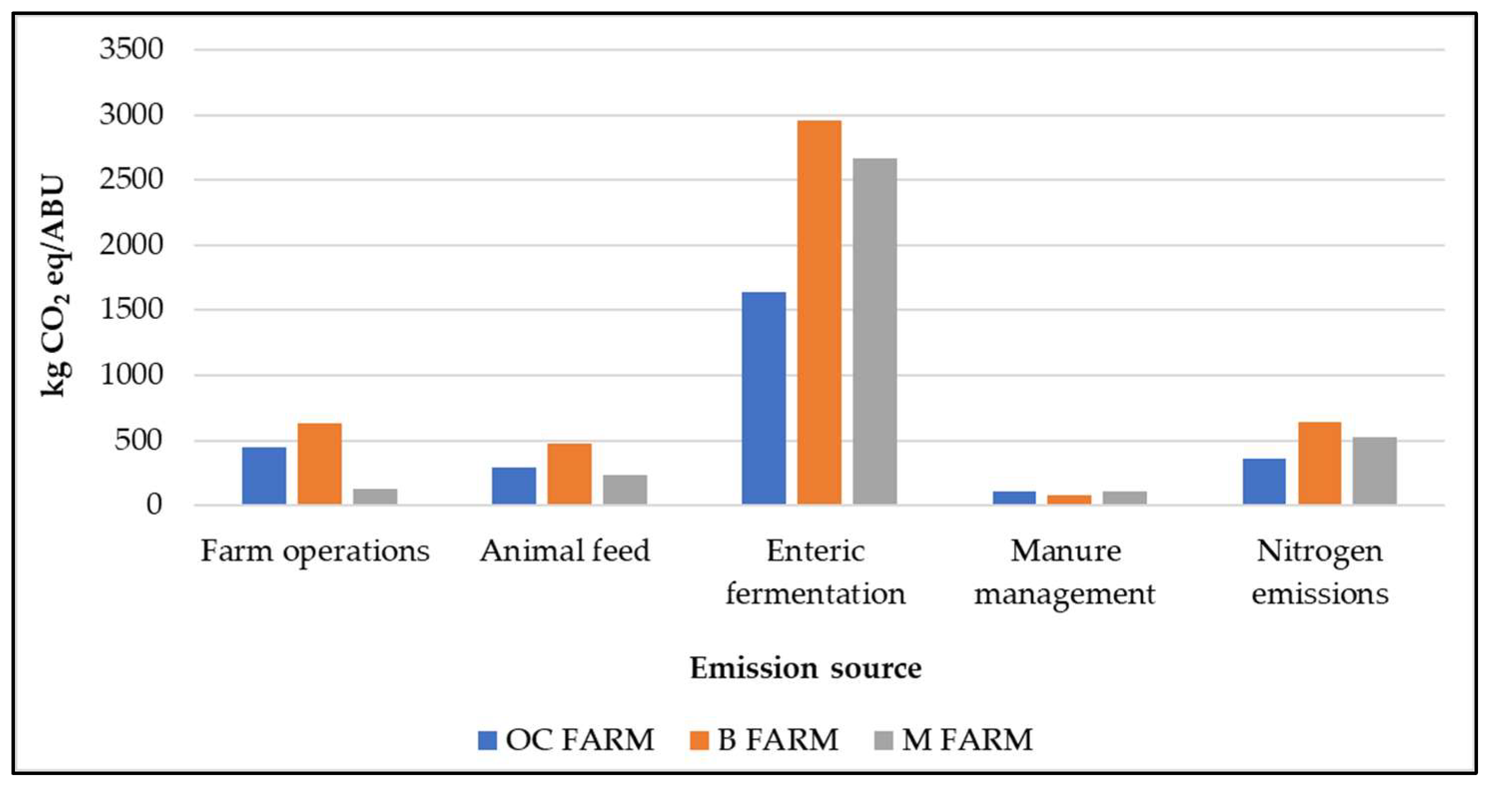 Agriculture 13 01708 g003
