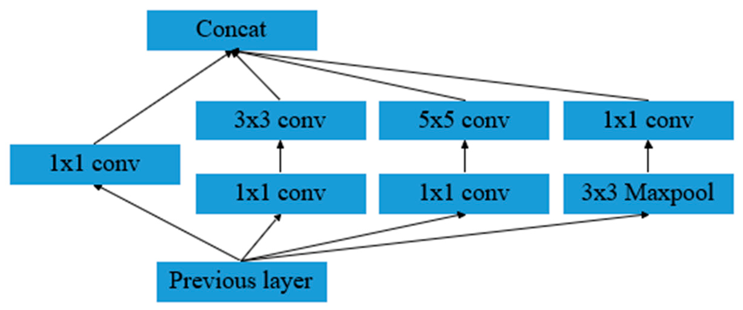 Agriculture 13 01718 g008