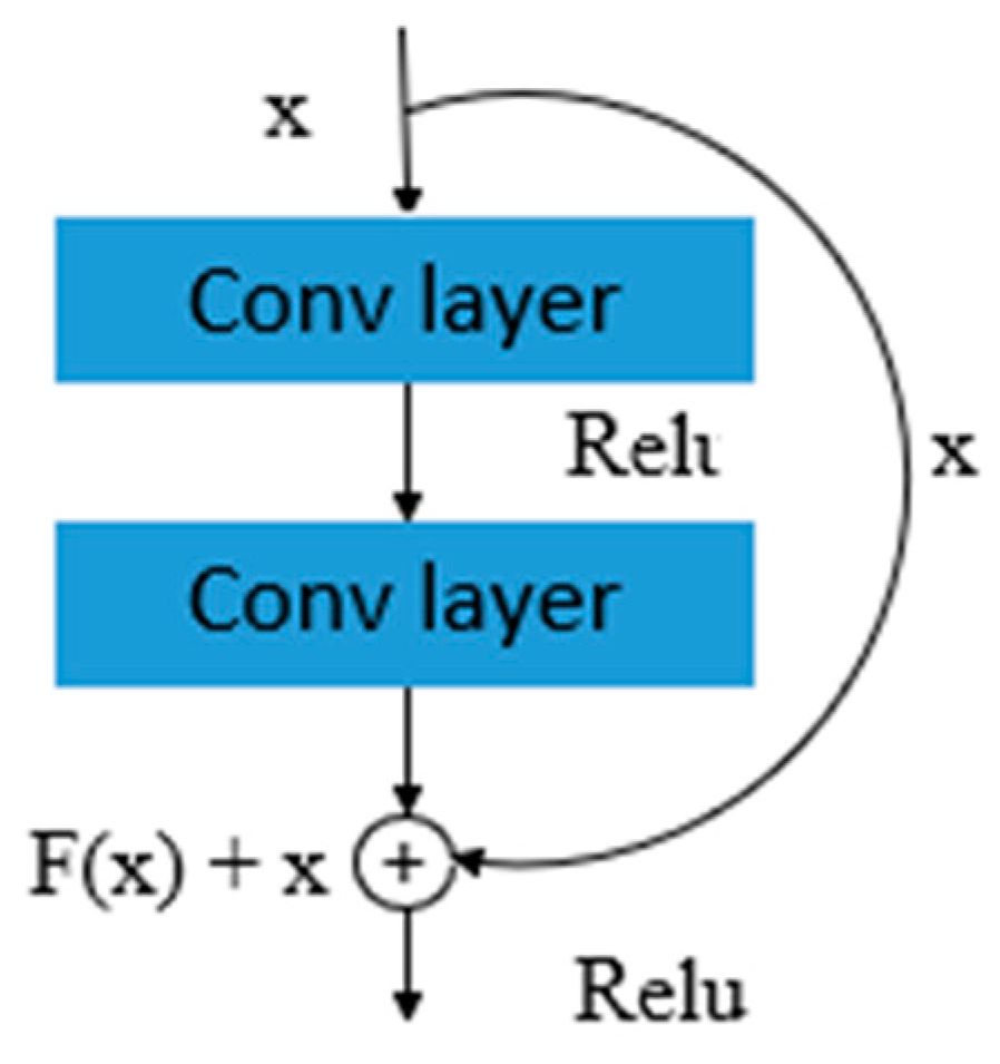 Agriculture 13 01718 g009