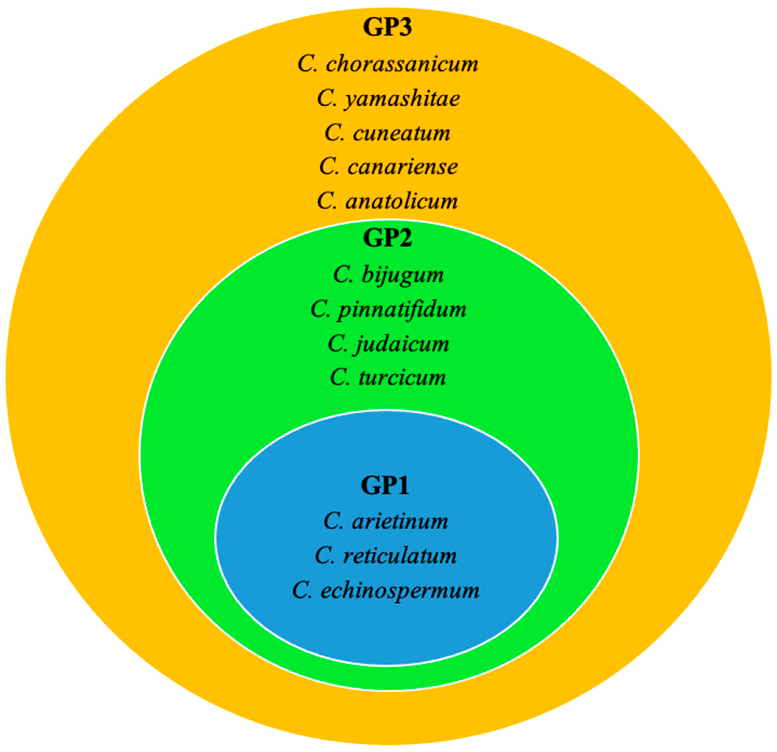 Agriculture 13 01721 g001
