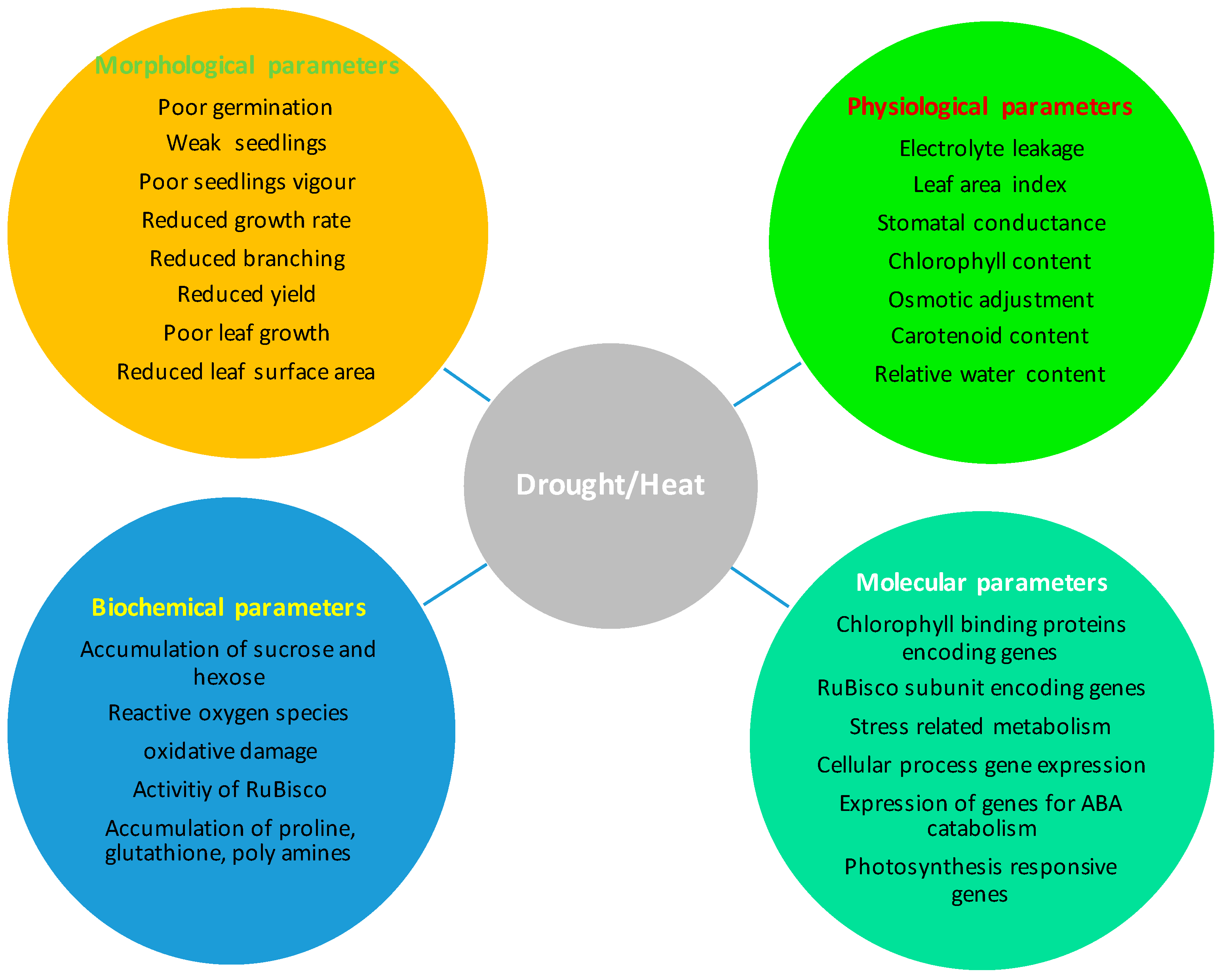 Agriculture 13 01721 g003