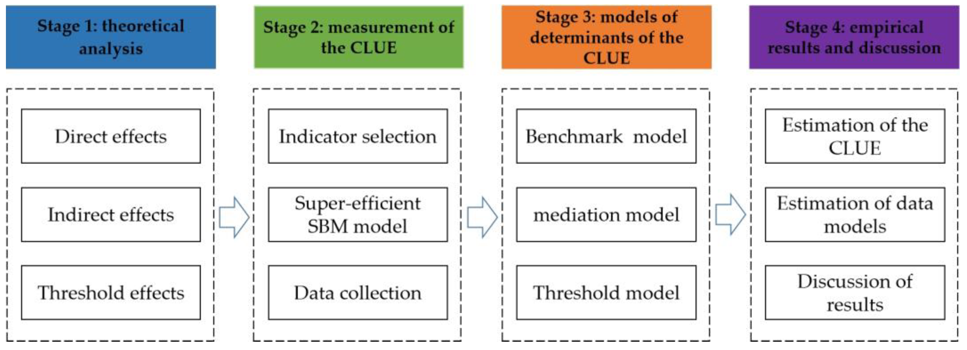 Agriculture 13 01723 g001