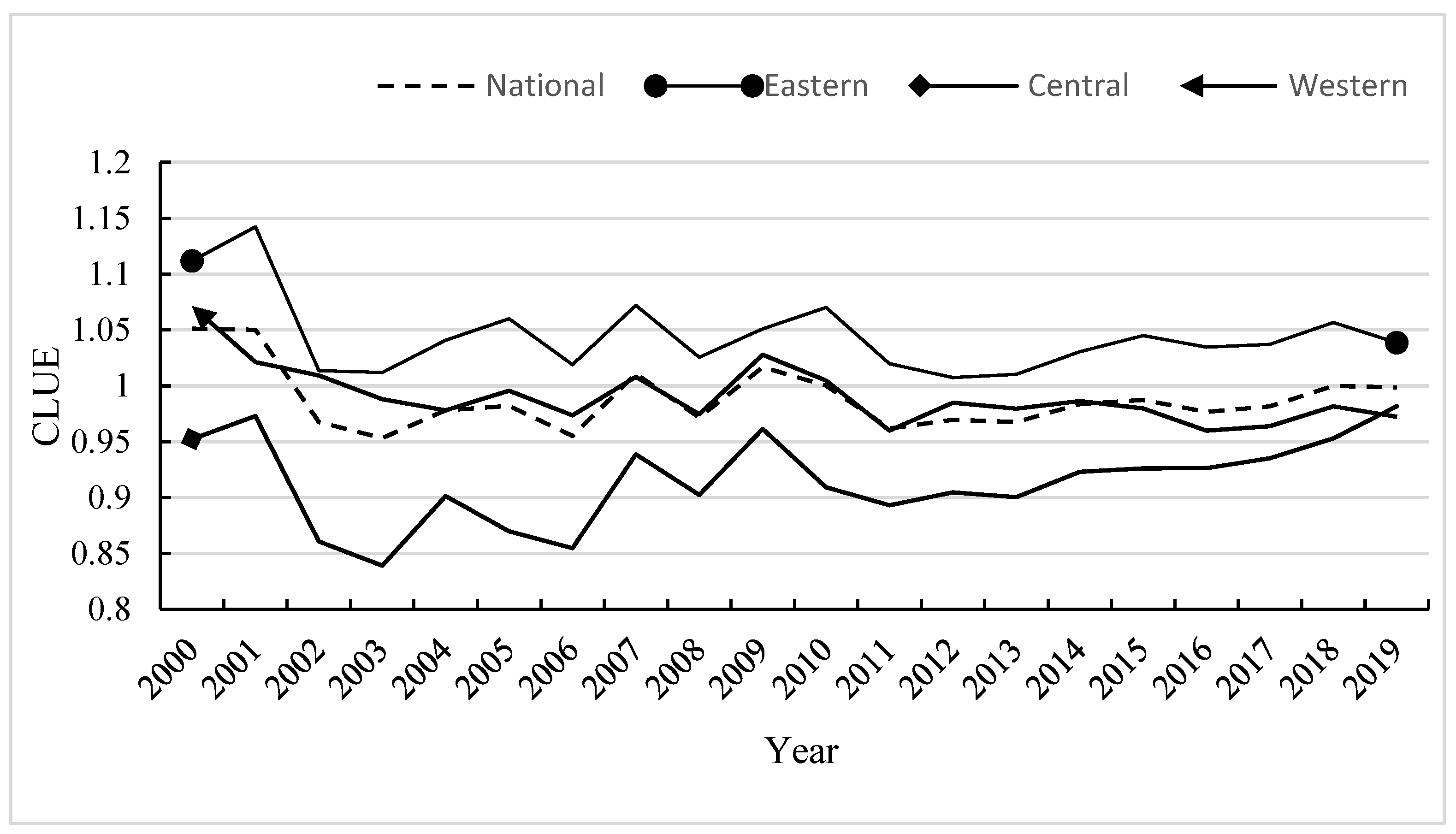 Agriculture 13 01723 g002