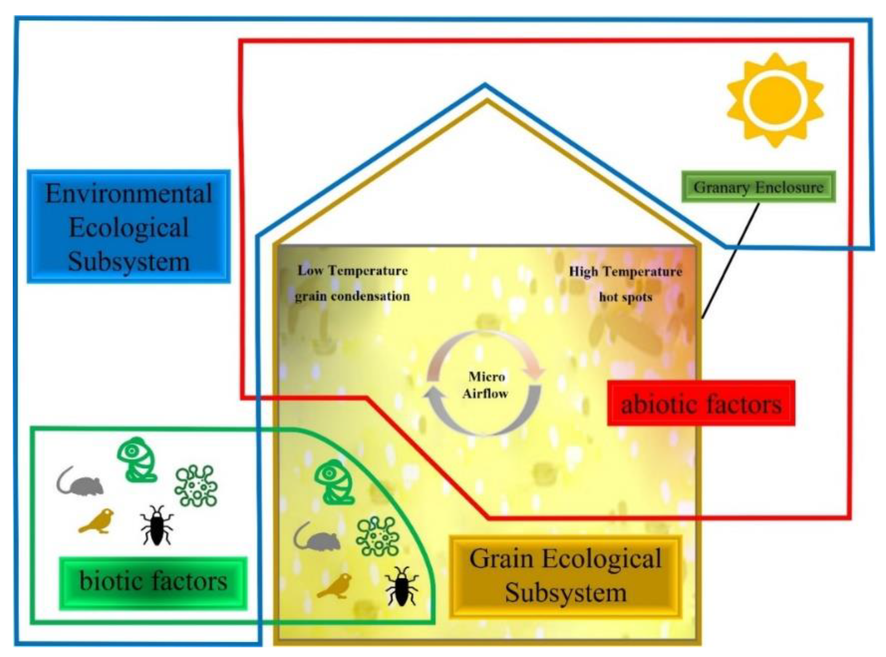Agriculture 13 01724 g001