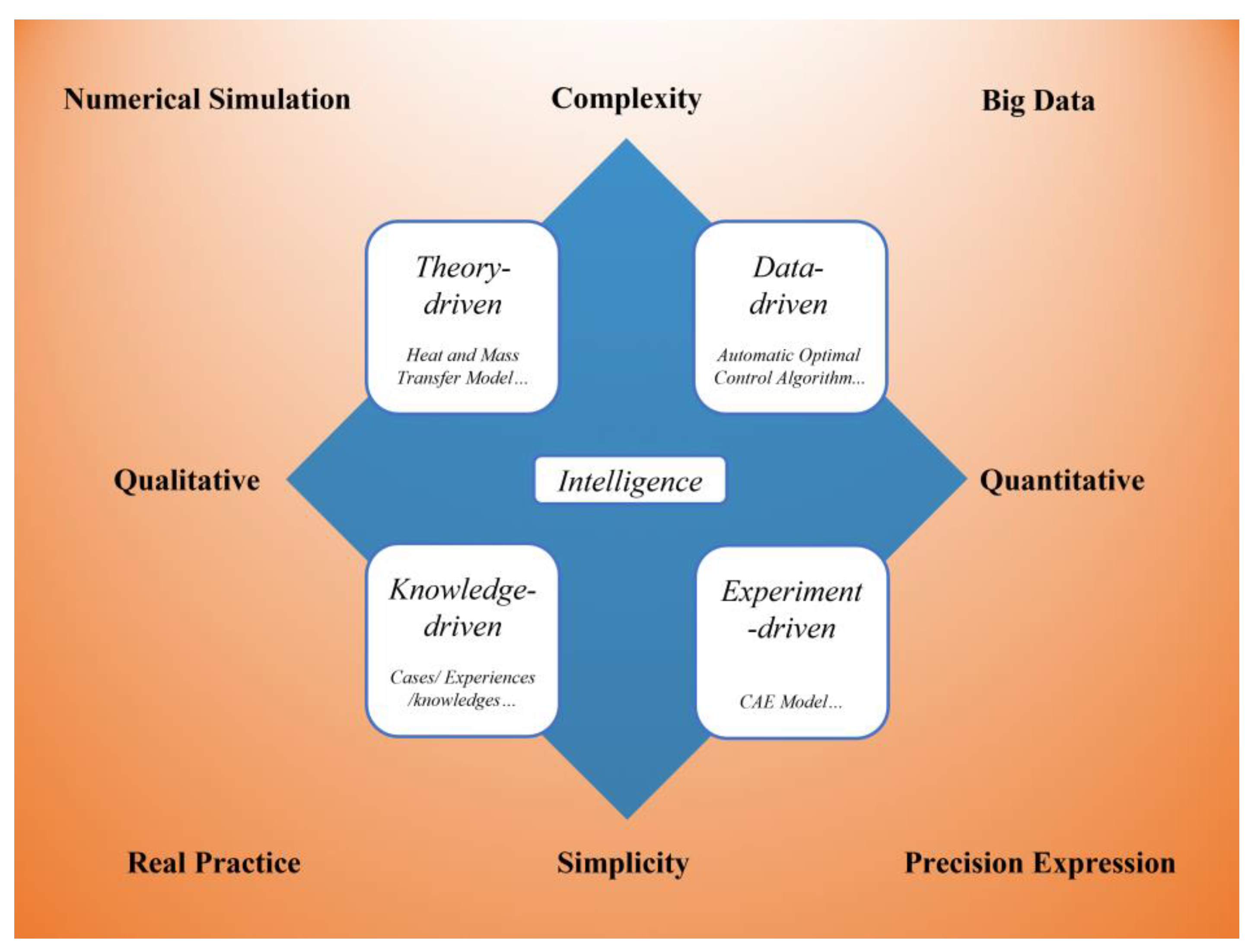 Agriculture 13 01724 g005