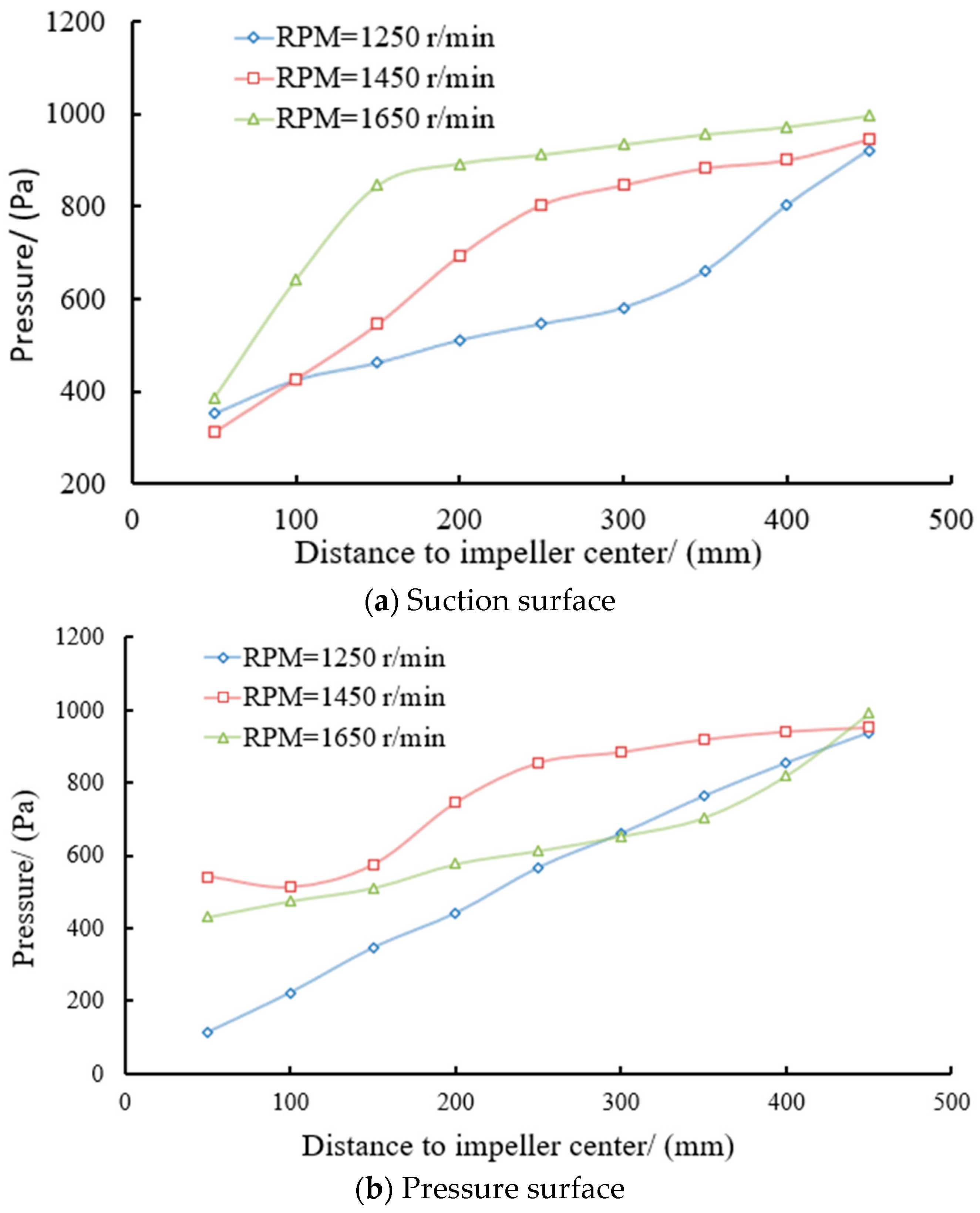 Agriculture 13 01726 g007