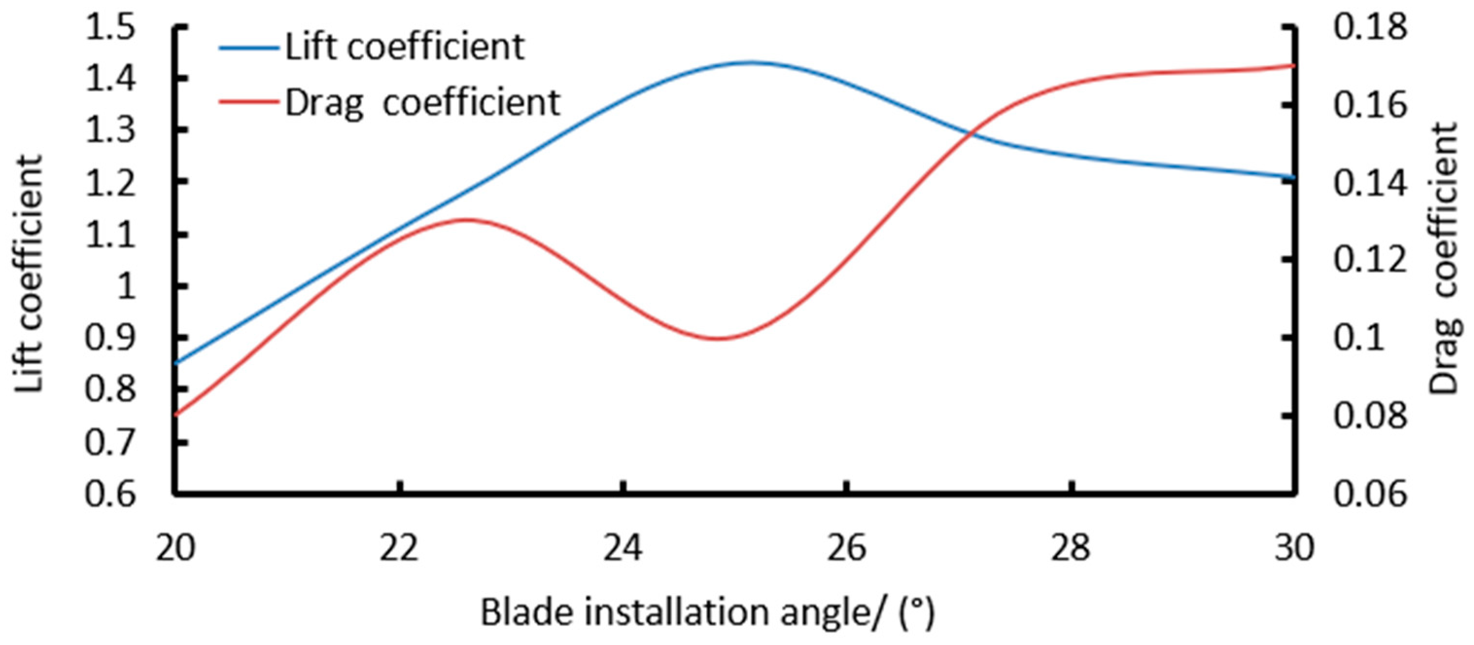 Agriculture 13 01726 g009