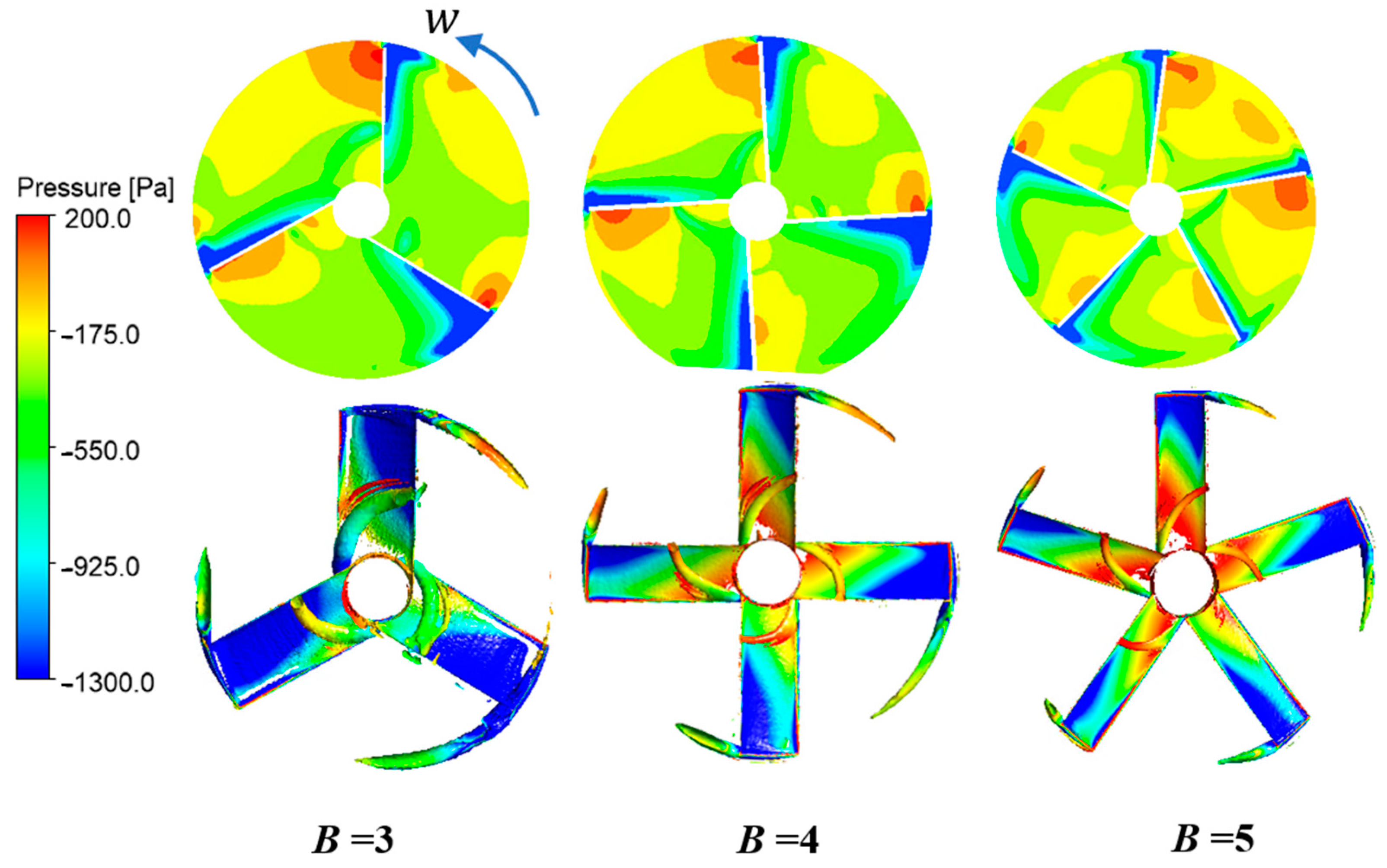 Agriculture 13 01726 g011