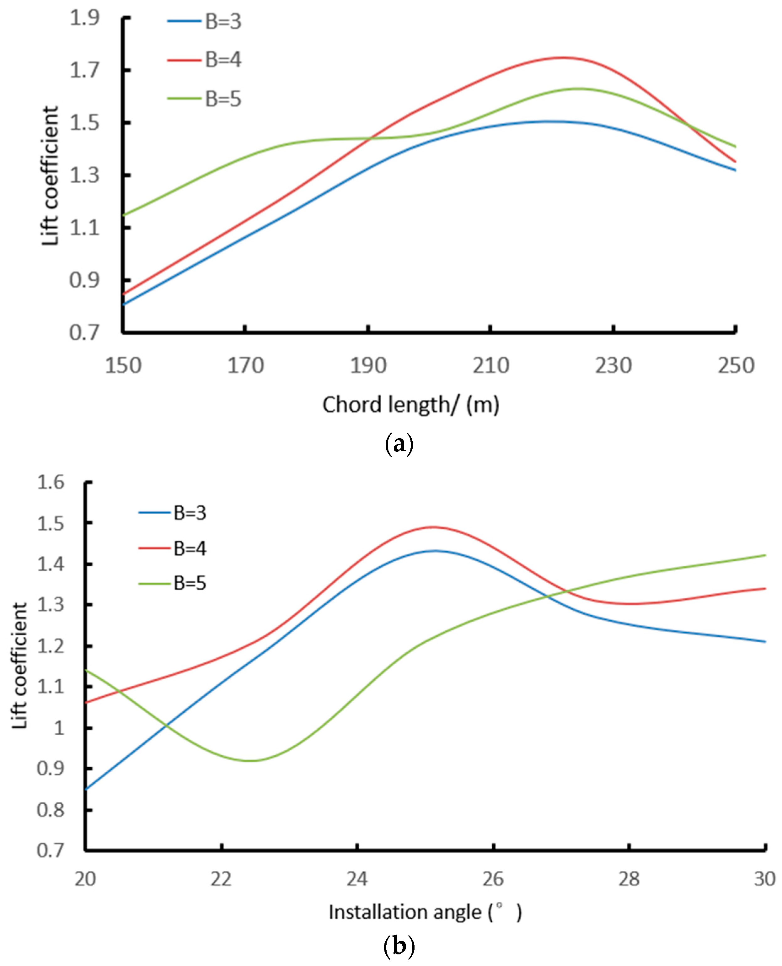 Agriculture 13 01726 g012