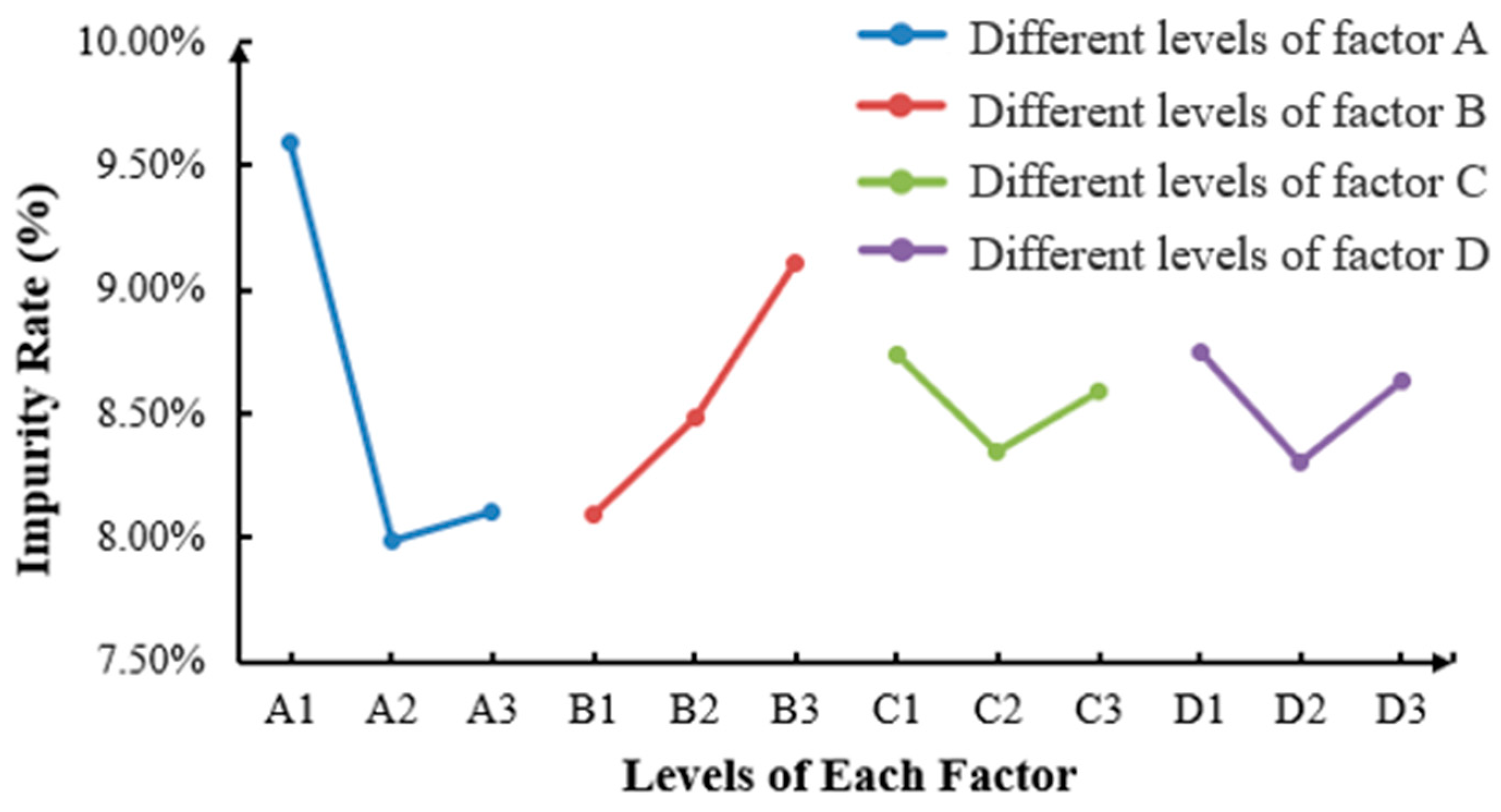 Agriculture 13 01726 g015