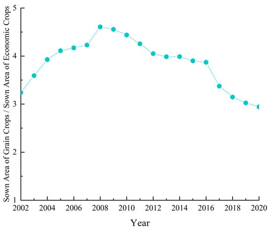 Agriculture 13 01734 g0a1