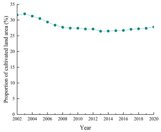 Agriculture 13 01734 g0a2