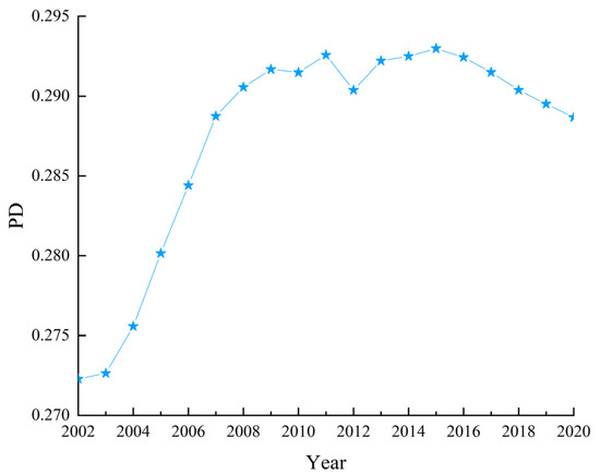 Agriculture 13 01734 g0a3